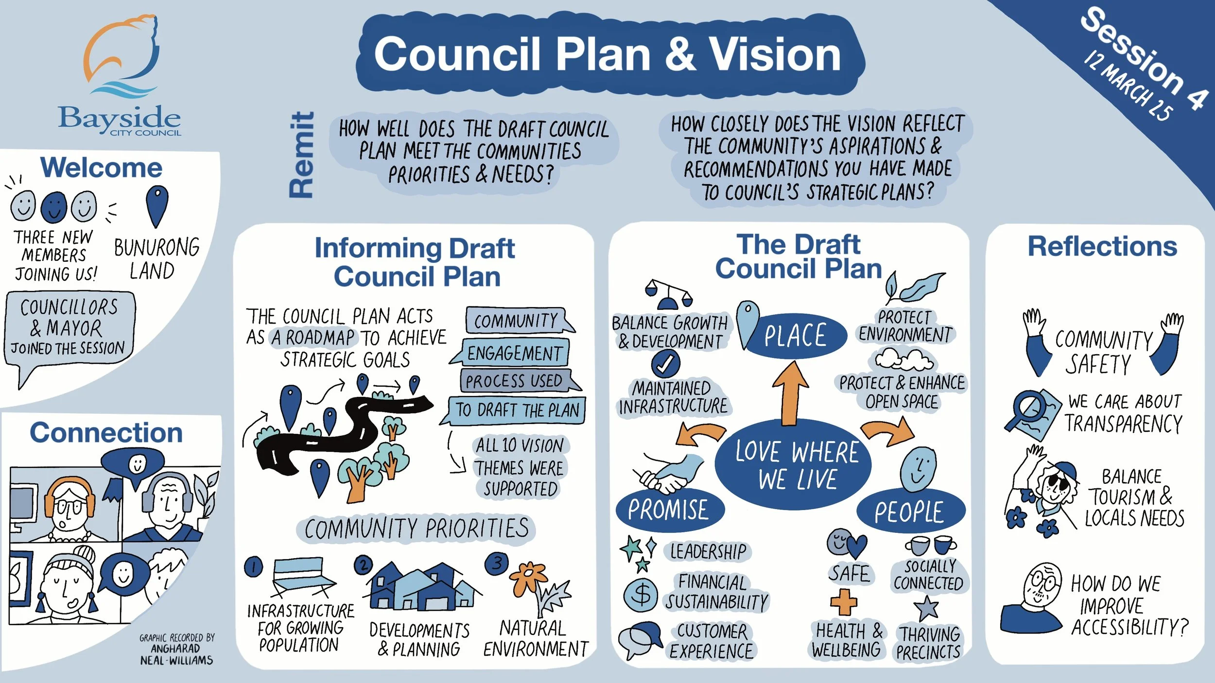 Bayside_Session_4:_Council_Plan_And_Vision.jpg