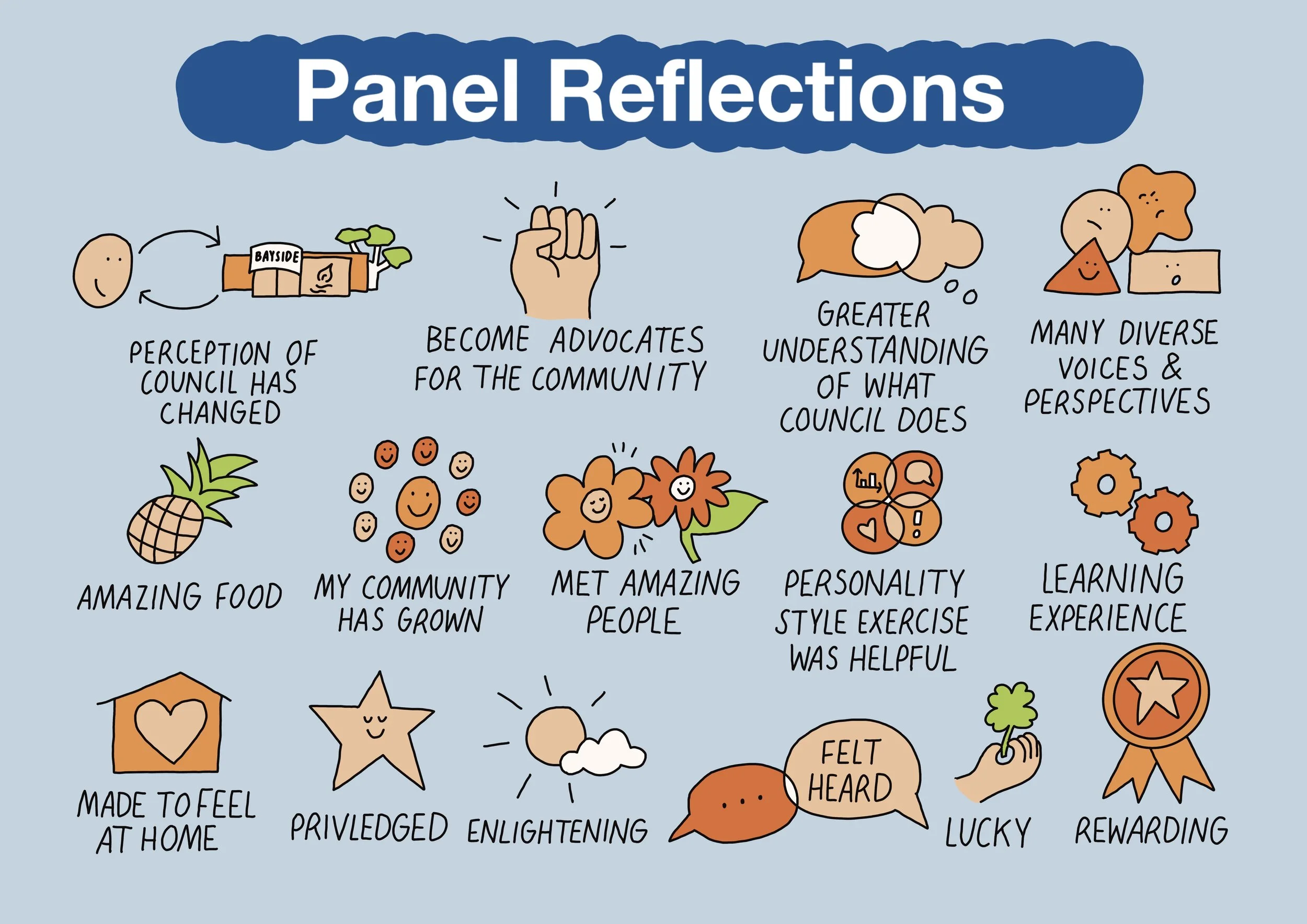 Panel Reflections_Graphic recording.jpg