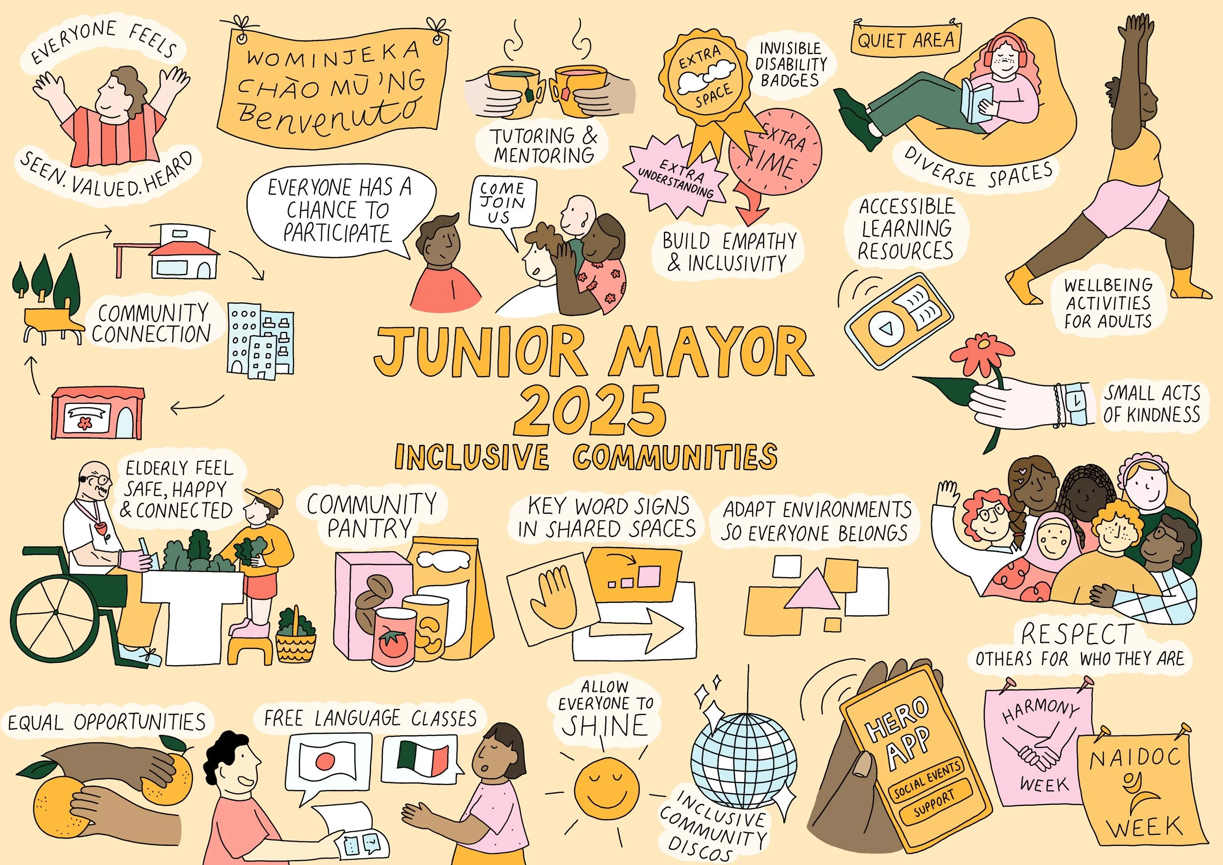 Graphic Recording & live event scribing - Angharad Neal-Williams