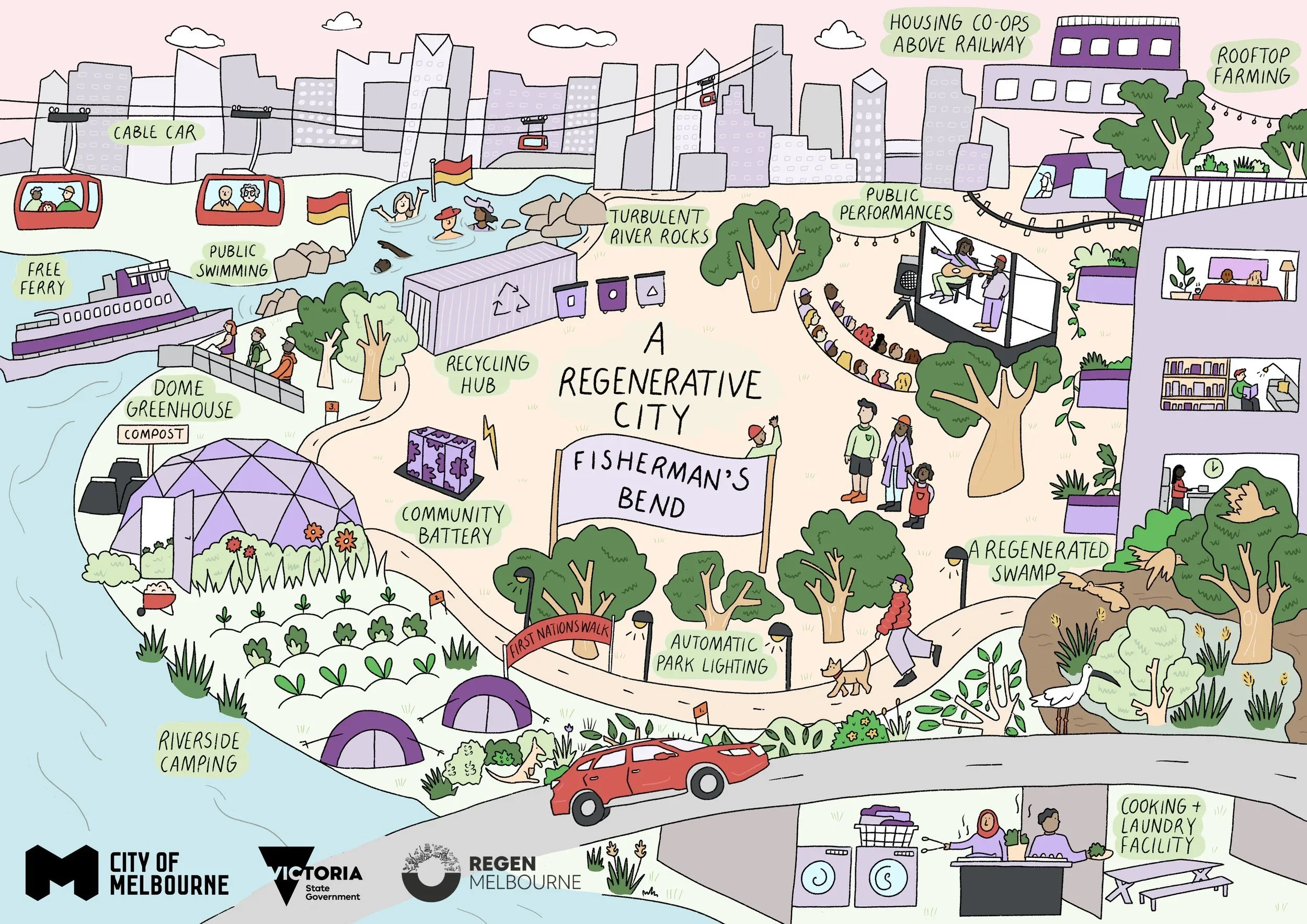 Illustrated infographic map of a regenerative melbourne. Ideation illustration. 