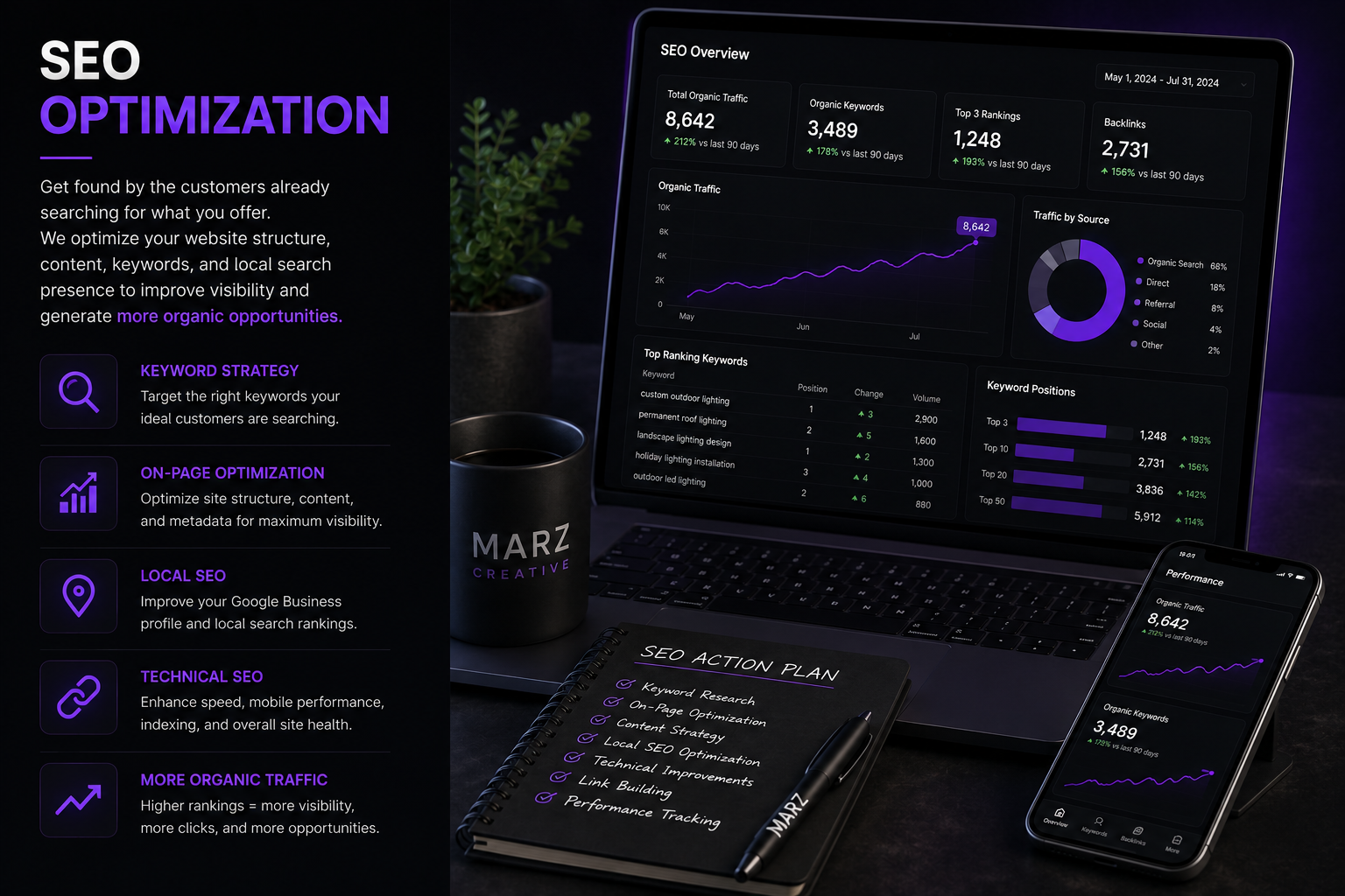 SEO Optimization