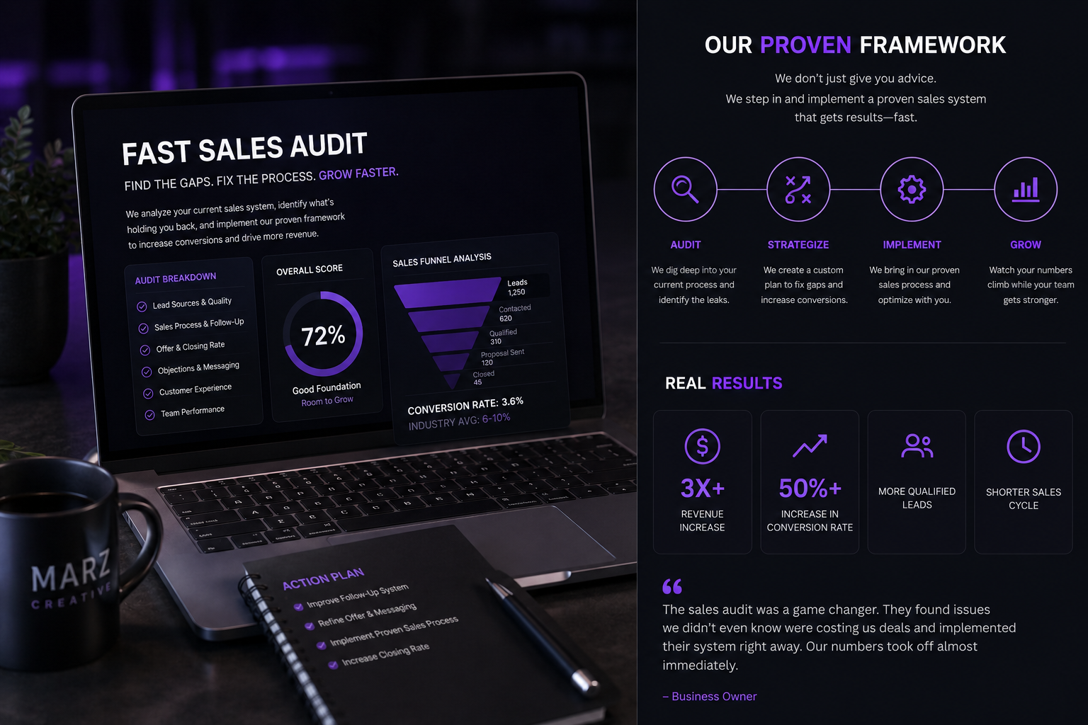 Fast Sales Audit