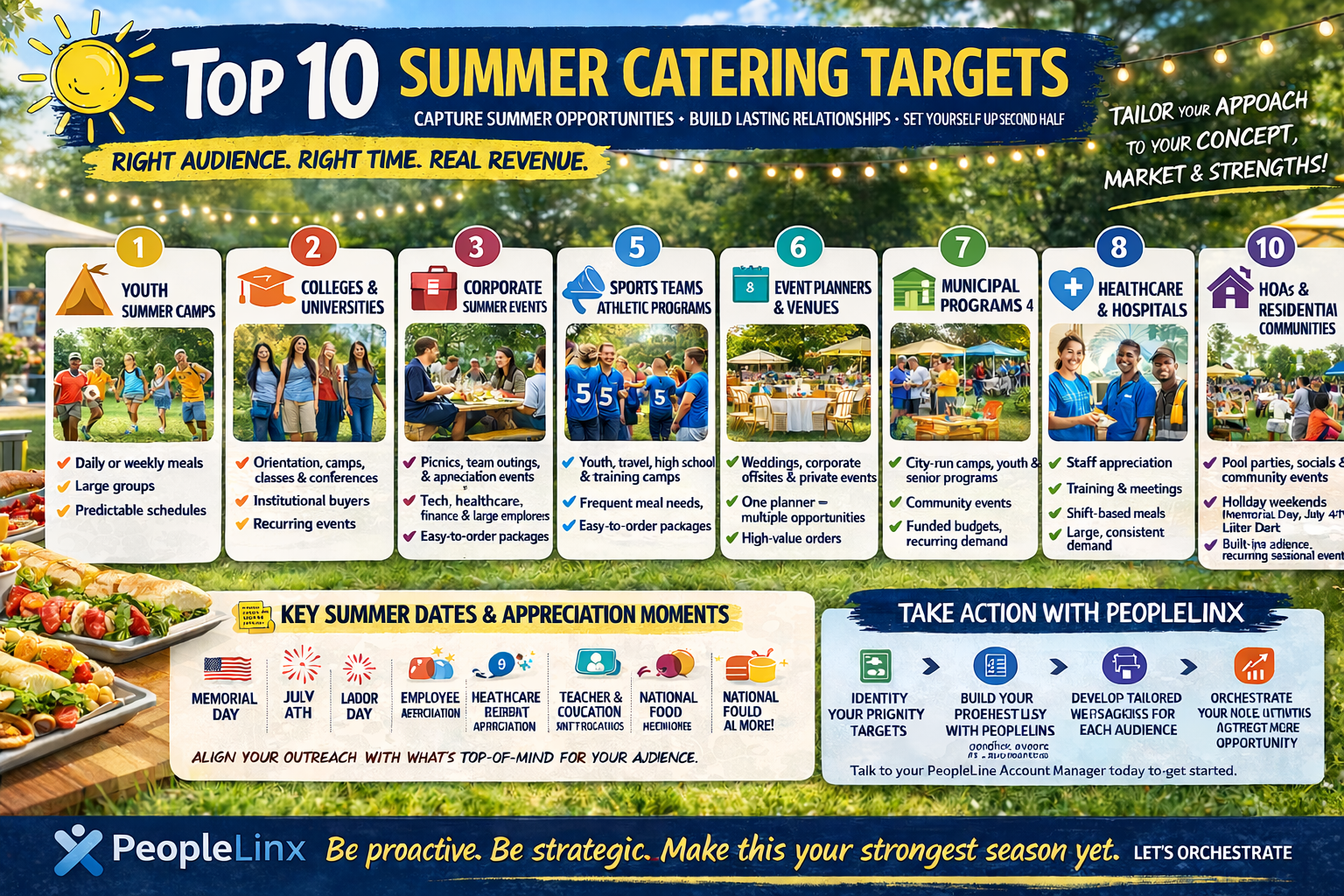 Top Summer Catering Targets (And How to Turn Them Into Long-Term Revenue)