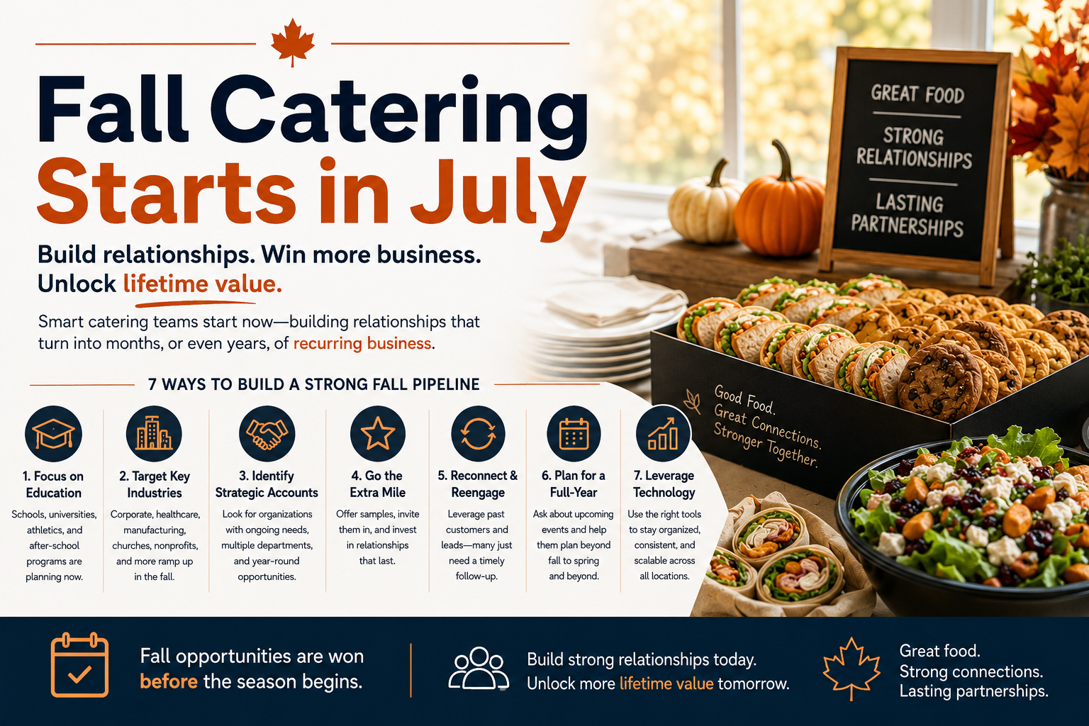 Fall Catering Starts in July: 7 Ways to Build a Stronger Pipeline and More Strategic Partnerships