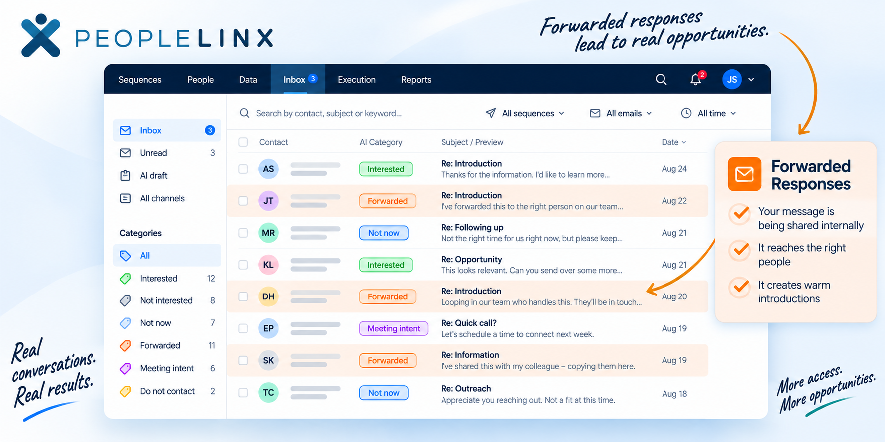 The Hidden Value of a Forwarded Response: Turning Sales Outreach Into a Warm Internal Introduction