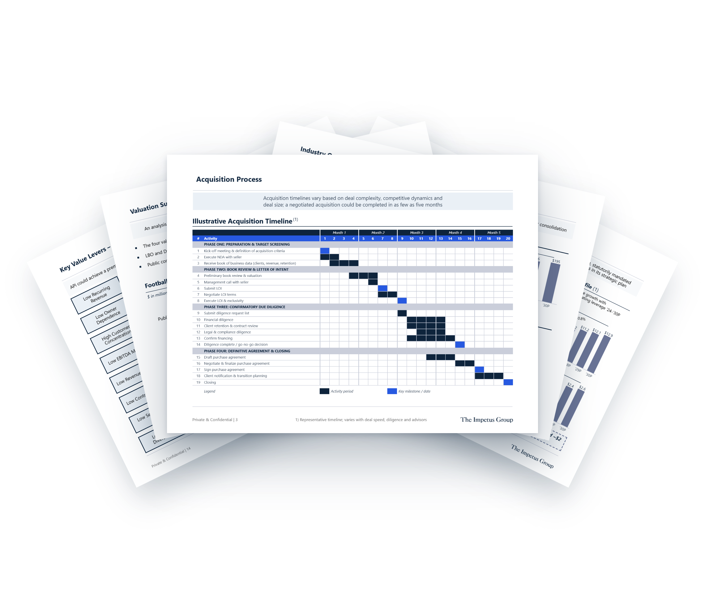 Multiple business presentation slides overlapping, including a process timeline, valuation summary, and key valuation metrics, displayed against a black background.