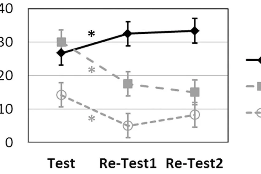 What has napping ever done for you?