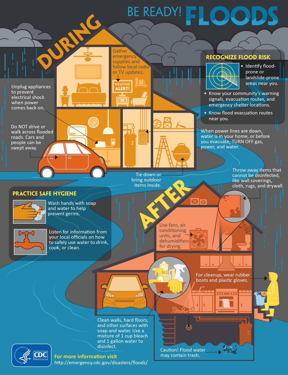 infographics-br-floods.jpg