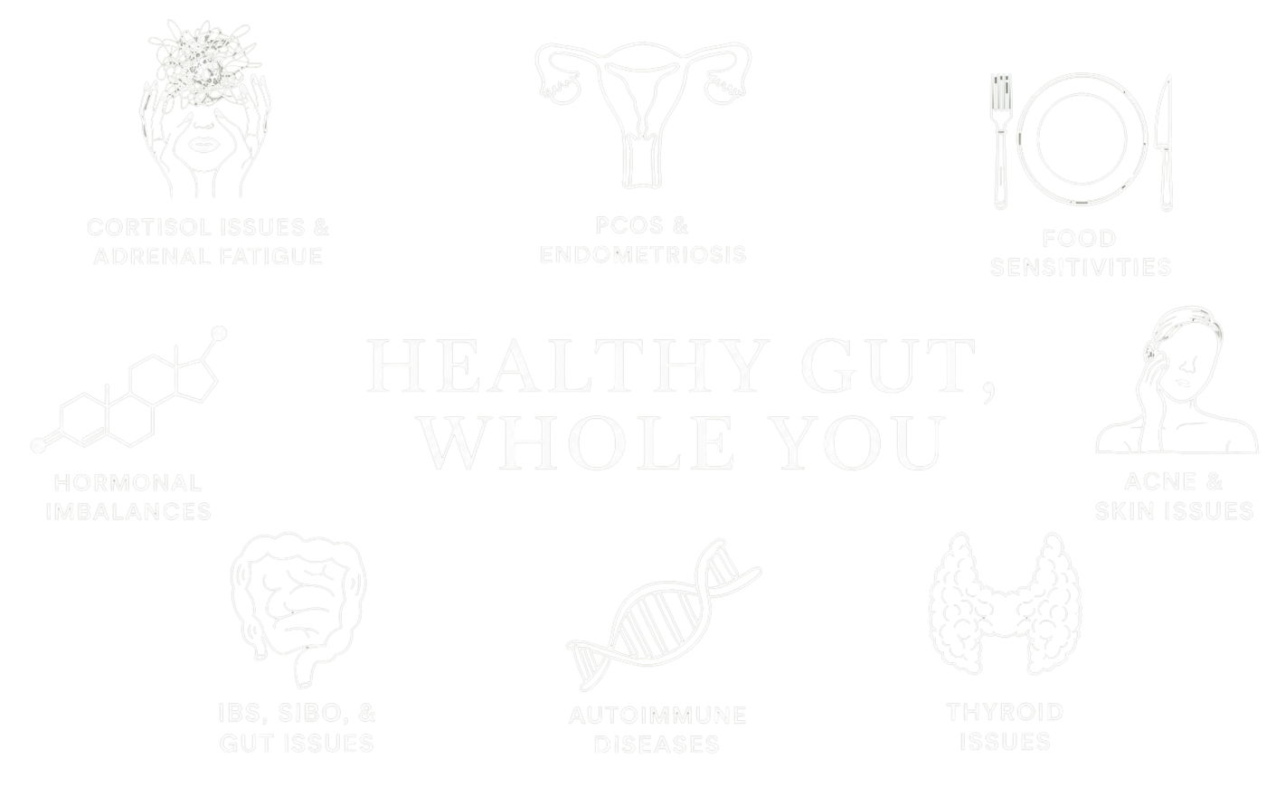 Graphic with icons and text highlighting health issues related to gut health, including cortisol issues, PCOS, food sensitivities, hormonal imbalances, acne, skin issues, IBS, SIBO, autoimmune diseases, thyroid issues, and overall gut issues.