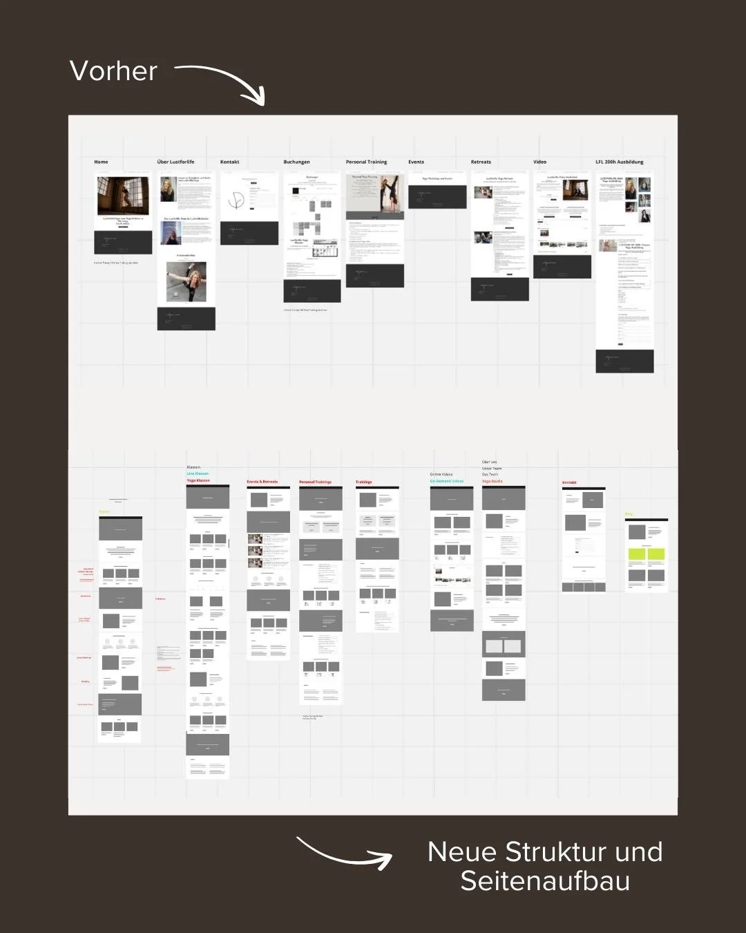 Website-Konzeption und Seitenstruktur im Vergleich: Vorher-Nachher-Übersicht der neuen Website-Struktur für das Lust for Life Yoga Studio Nürnberg.