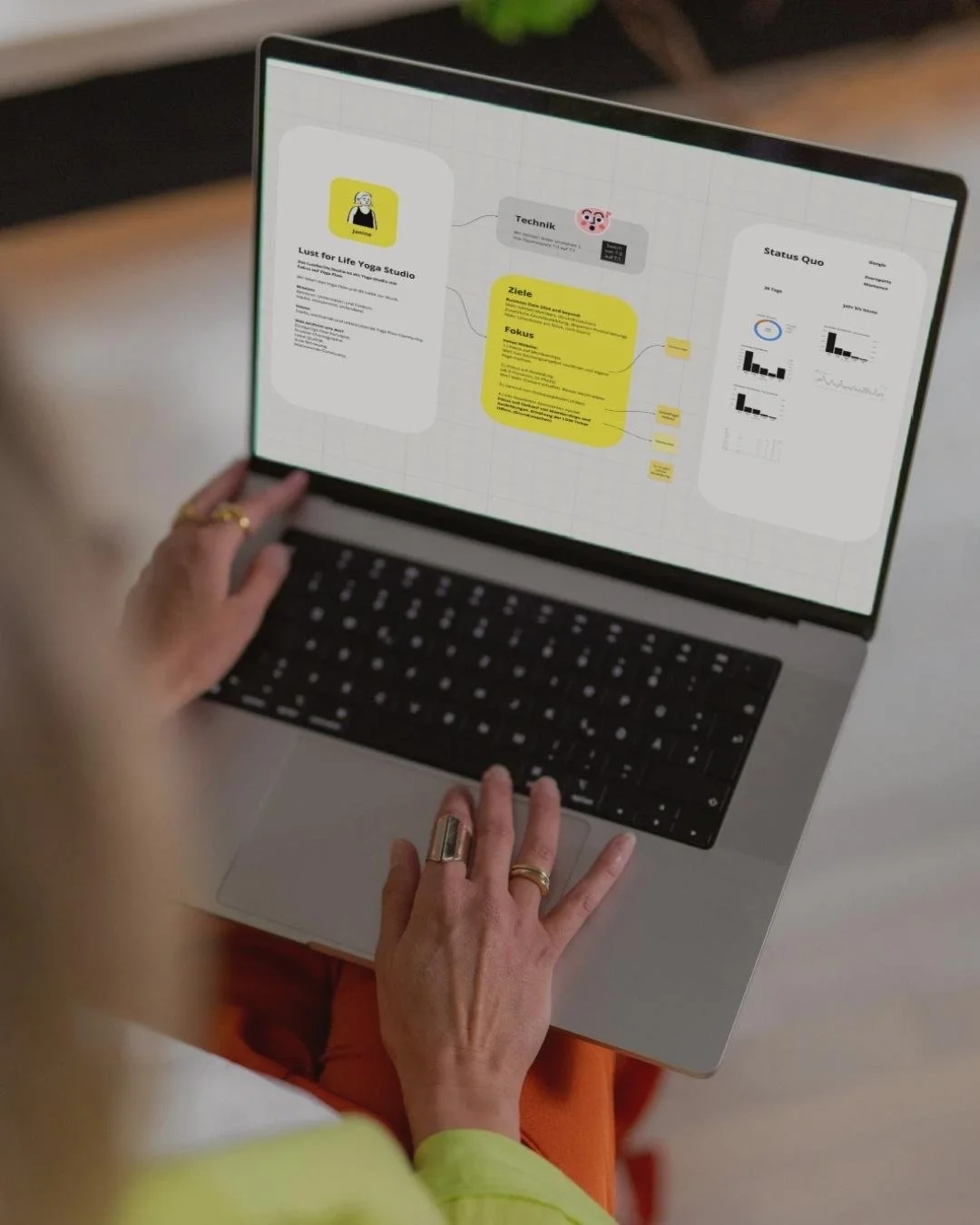 Strategische Website-Analyse, Keywordanalyse und Angebotsstruktur für das Lust for Life Yoga Studio Nürnberg