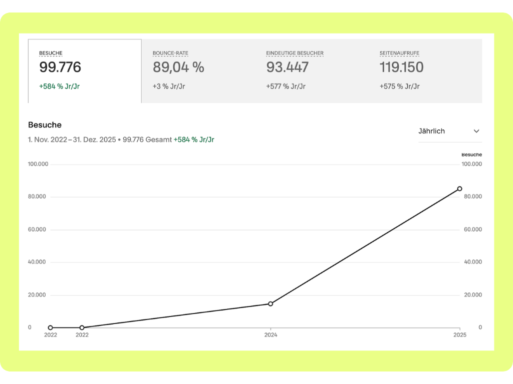 SEO Analyse mit Klickzahlen aus Google Suche