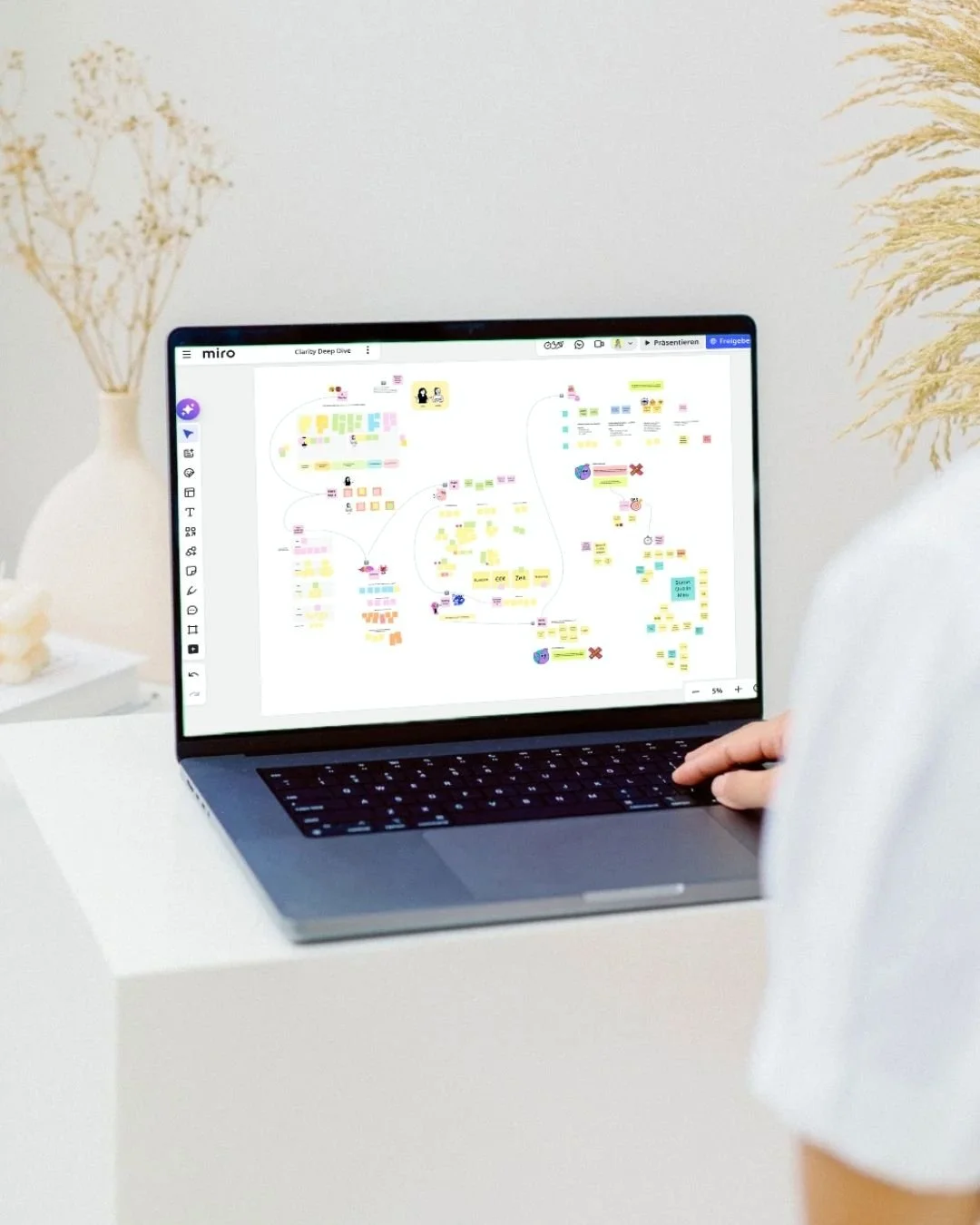Miro Board im Business Coaching zur Entwicklung von Klarheit, Struktur und nächsten Schritten für Selbstständige