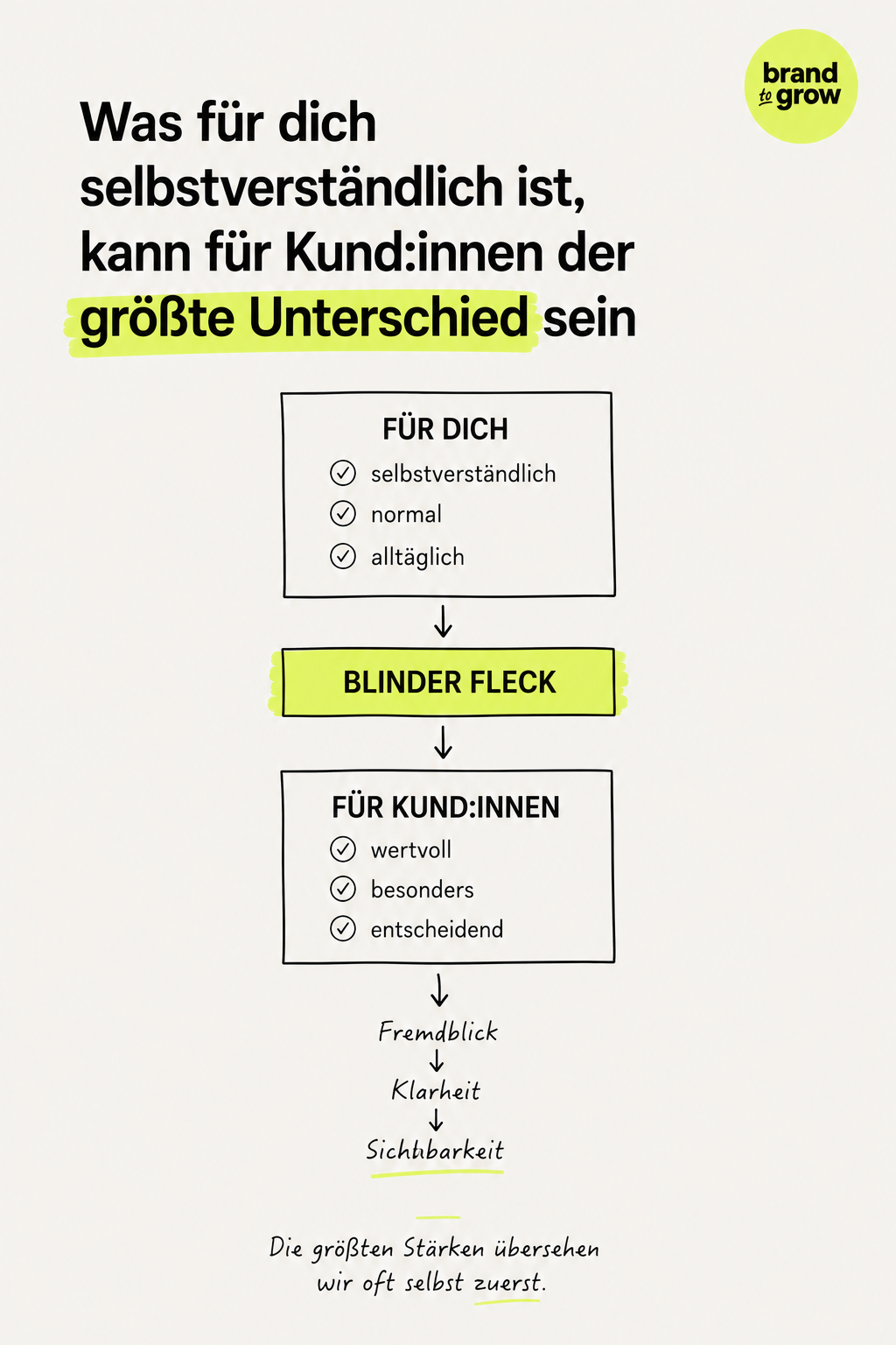 Grafik zeigt, wie alltägliche Stärken zum blinden Fleck werden und durch einen Fremdblick sichtbar gemacht werden.