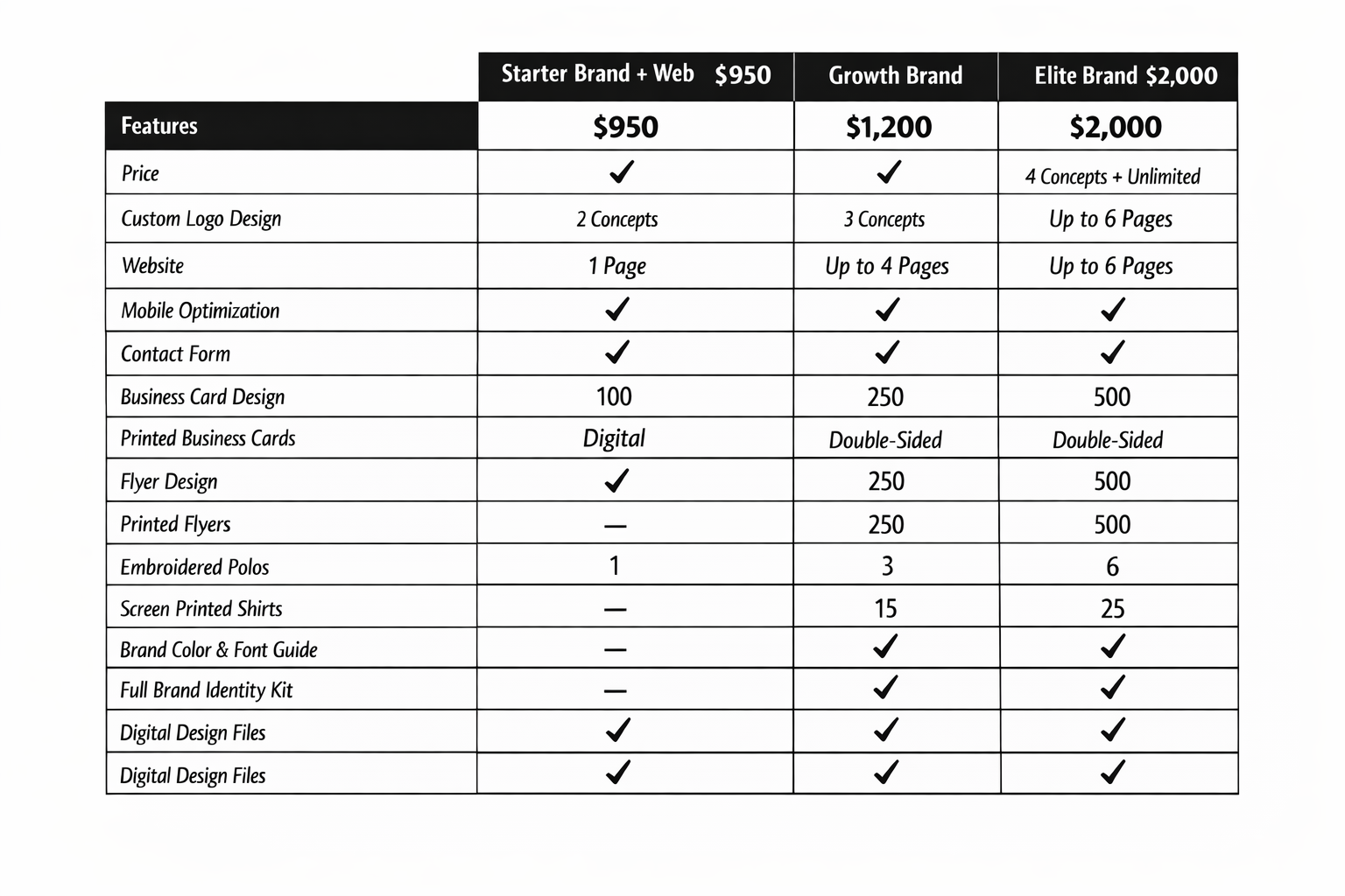 comparison chary.png