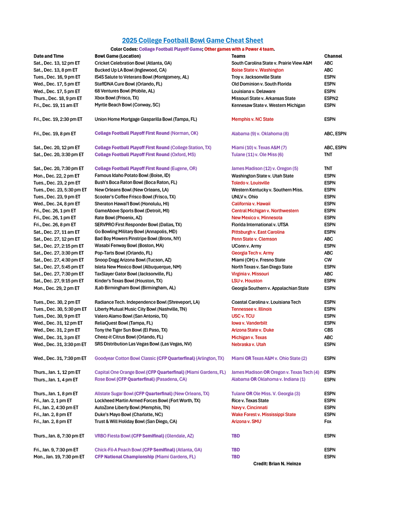 Cheat Sheet - Bowl Games 2025.png