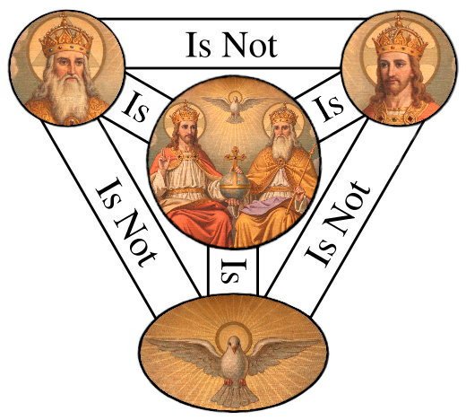 Truly Trinity Trinity Holy Ministries