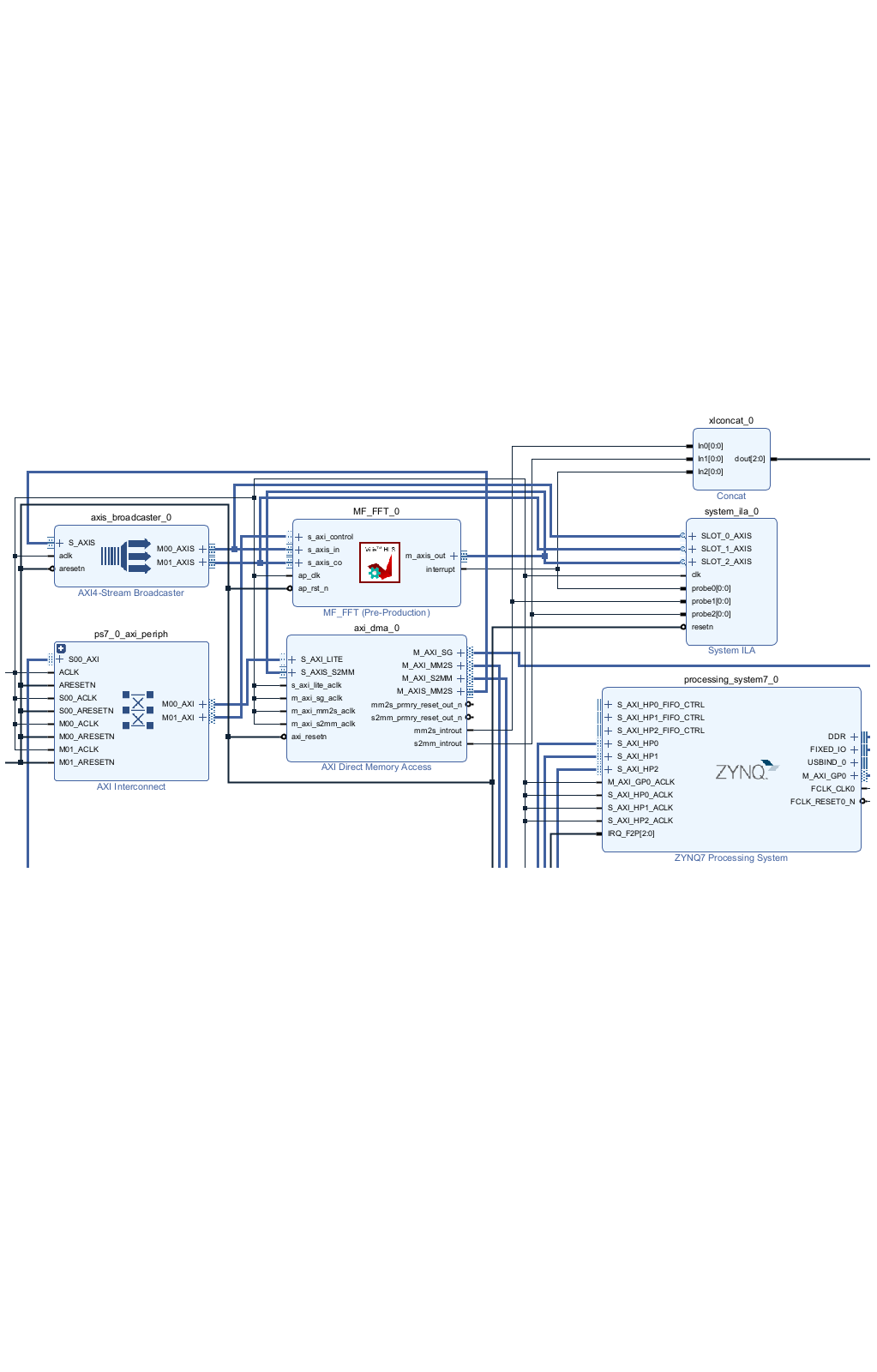 Matched Filter with Vitis HLS — Source Code Package