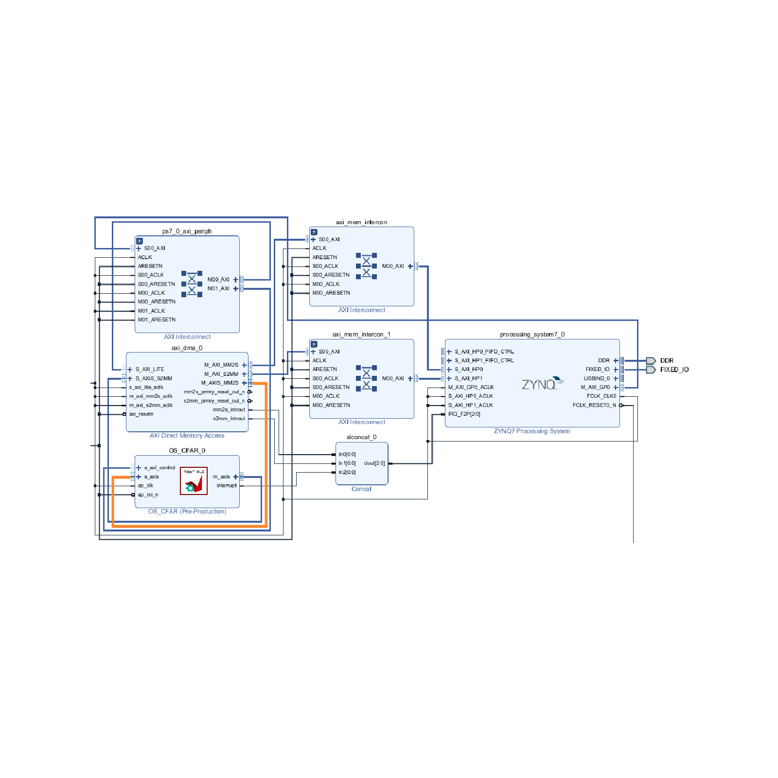 CFAR Detector with Vitis HLS — Source Code Package