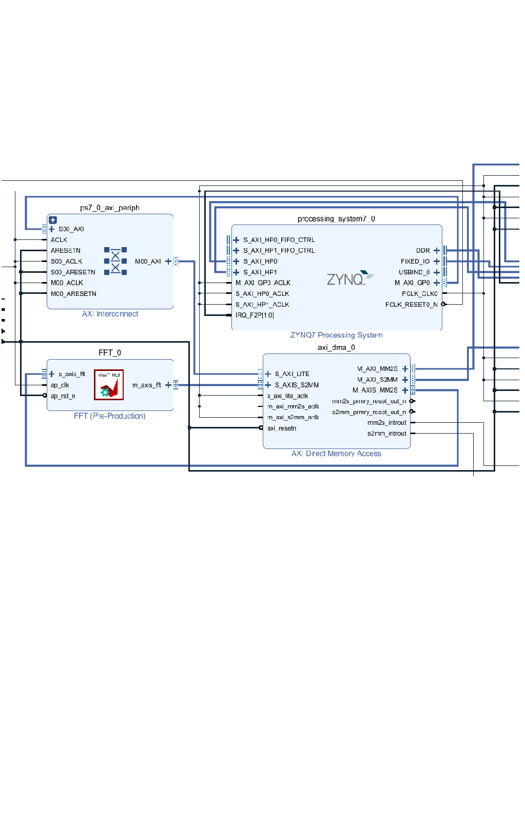 FFT with Vitis HLS — Source Code Package