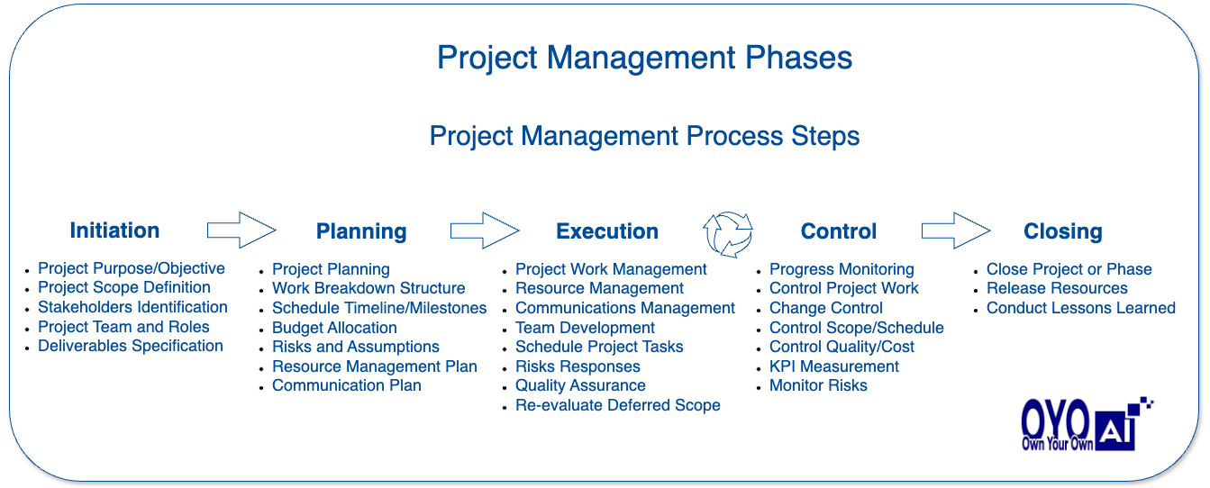 Why PMOs Struggle with Agile: The Disconnect Leading to Business Frustration