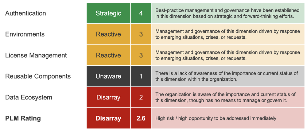 Assessing the maturity of your Power Platform enterprise management and ...