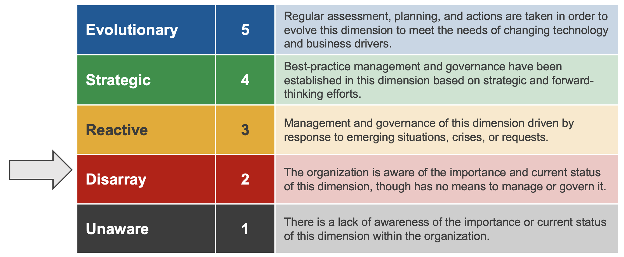 Maturity House Examples Assessing the maturity of your Power Platform enterprise management and ...