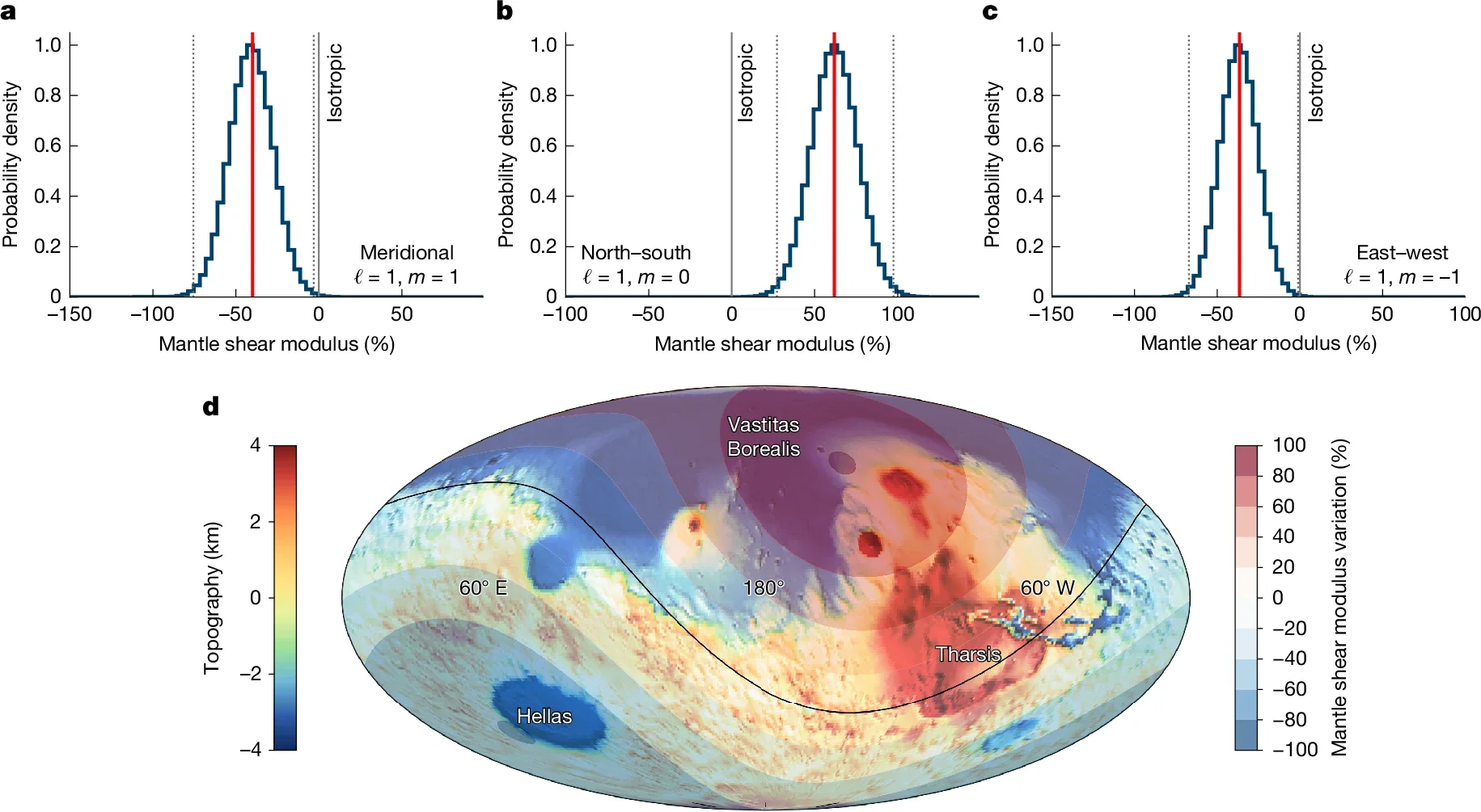 La tomografía de mareas revela las variaciones de rigidez del manto marciano entre 50 y 1.560 kilómetros de profundidad.