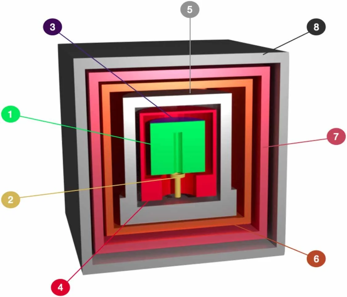 Esquema del detector empleado en el experimento del modelo Károlyházy.