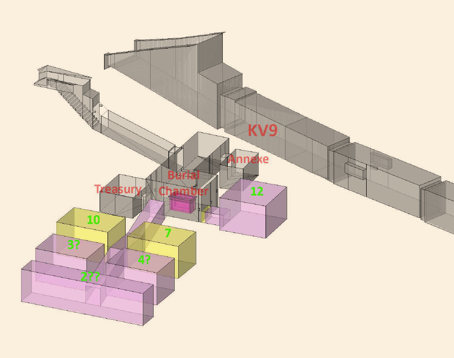 Reconstrucción tridimensional de la posible disposición de las cámaras funerarias y los corredores ocultos más allá de las paredes norte y oeste de la cámara funeraria de Tutankamón, en KV62.