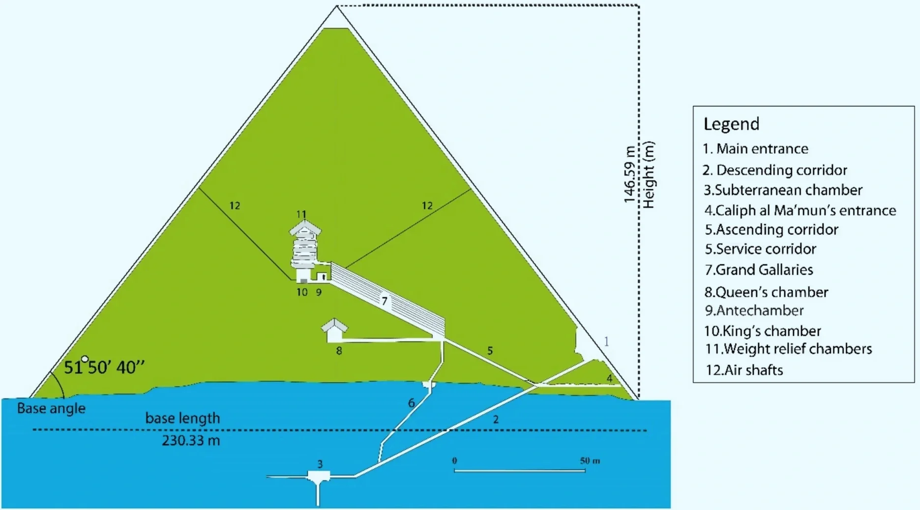 Esquema de la estructura interna de la Gran Pirámide de Keops, con las principales cámaras, corredores y cámaras de descarga analizadas por los investigadores para estudiar cómo el monumento distribuye y amortigua las vibraciones sísmicas.