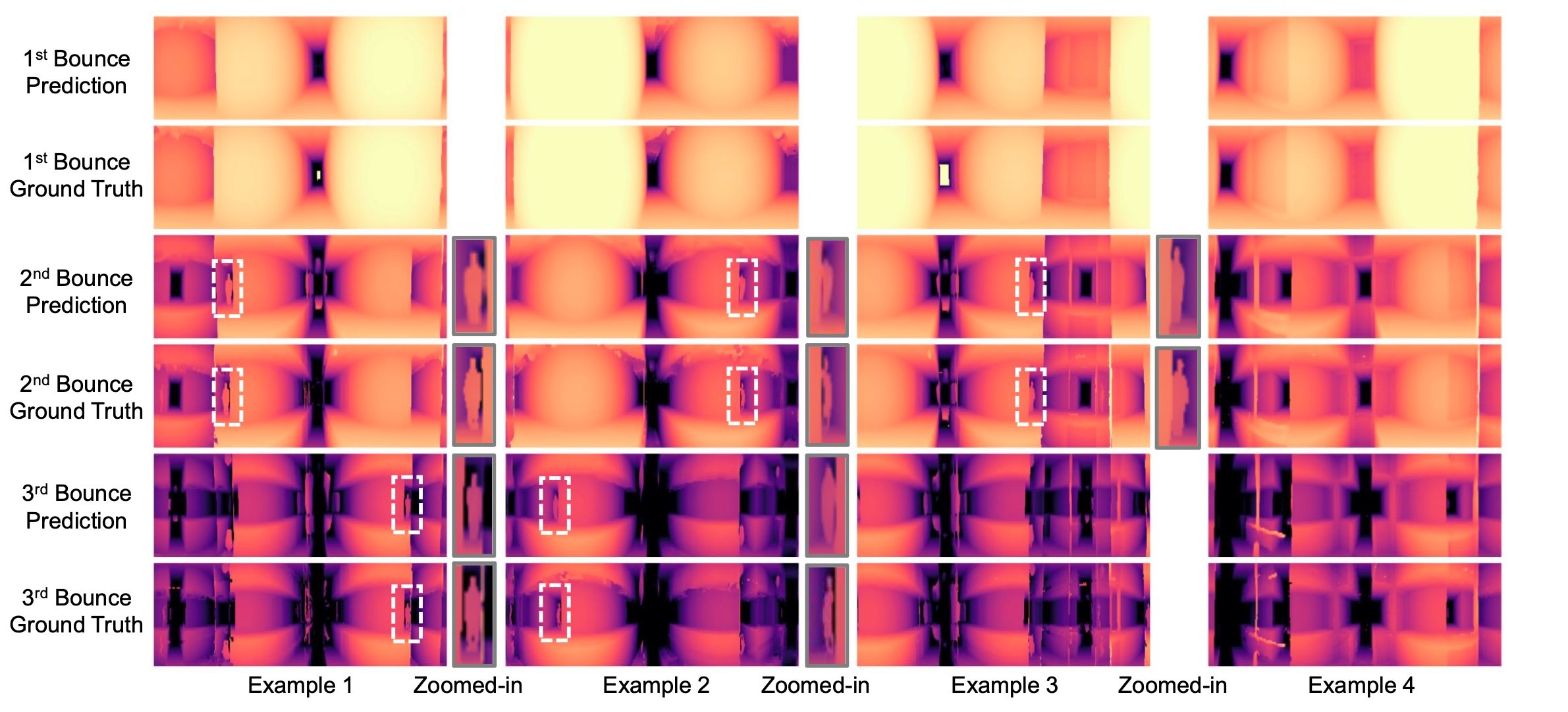 HoloRadar reconstruye escenarios tridimensionales a partir de los rebotes de las ondas de radio en el entorno.