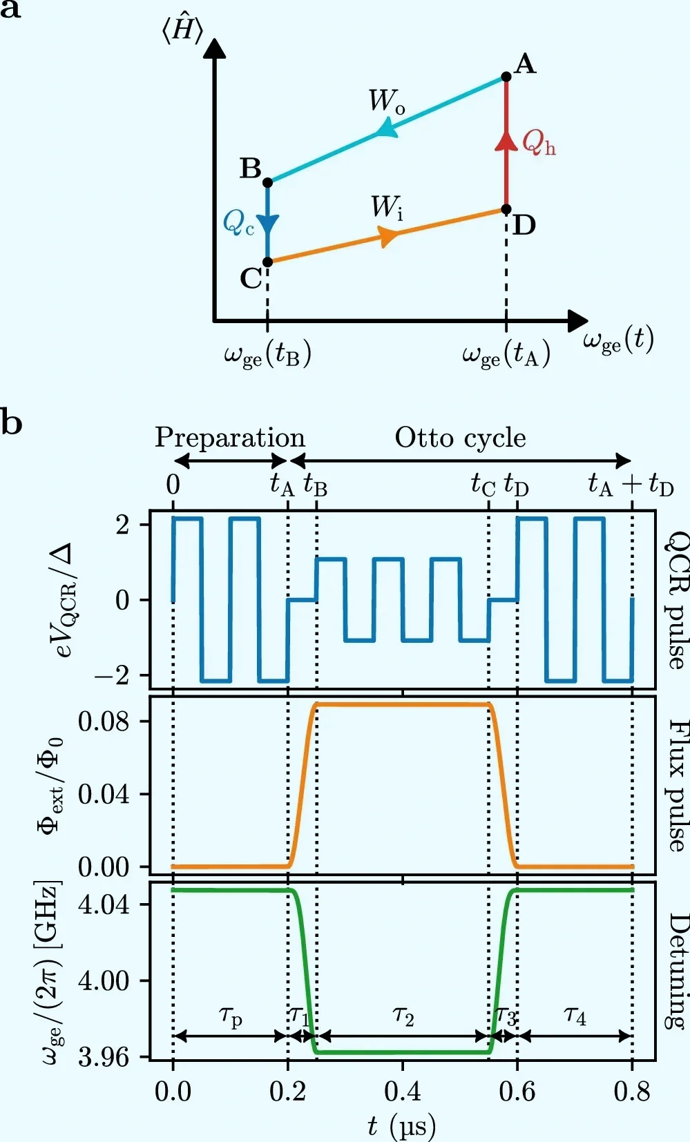 Esquema del funcionamiento del primer motor térmico cuántico superconductor.