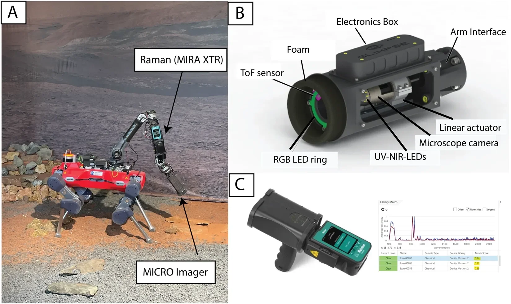 Robot cuadrúpedo ANYmal D equipado con un espectrómetro Raman (MIRA XTR) en el antebrazo y un microscopio MICRO en el extremo del brazo.