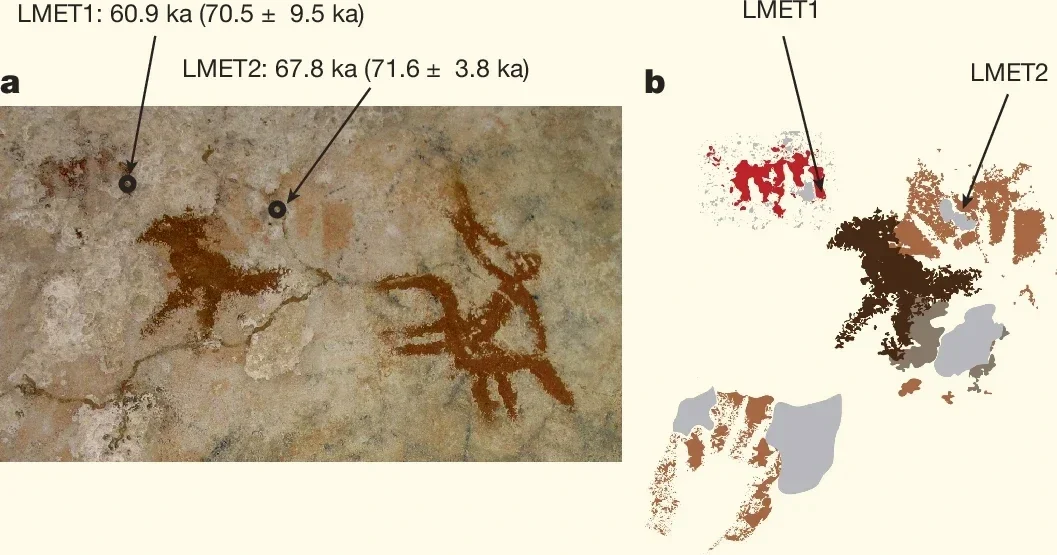 Panel de arte rupestre en la cueva de Liang Metanduno, en Sulawesi, con dos plantillas de mano superpuestas. La imagen muestra la fotografía original (a) y su calco digital (b), correspondientes a las muestras LMET1 y LMET2.