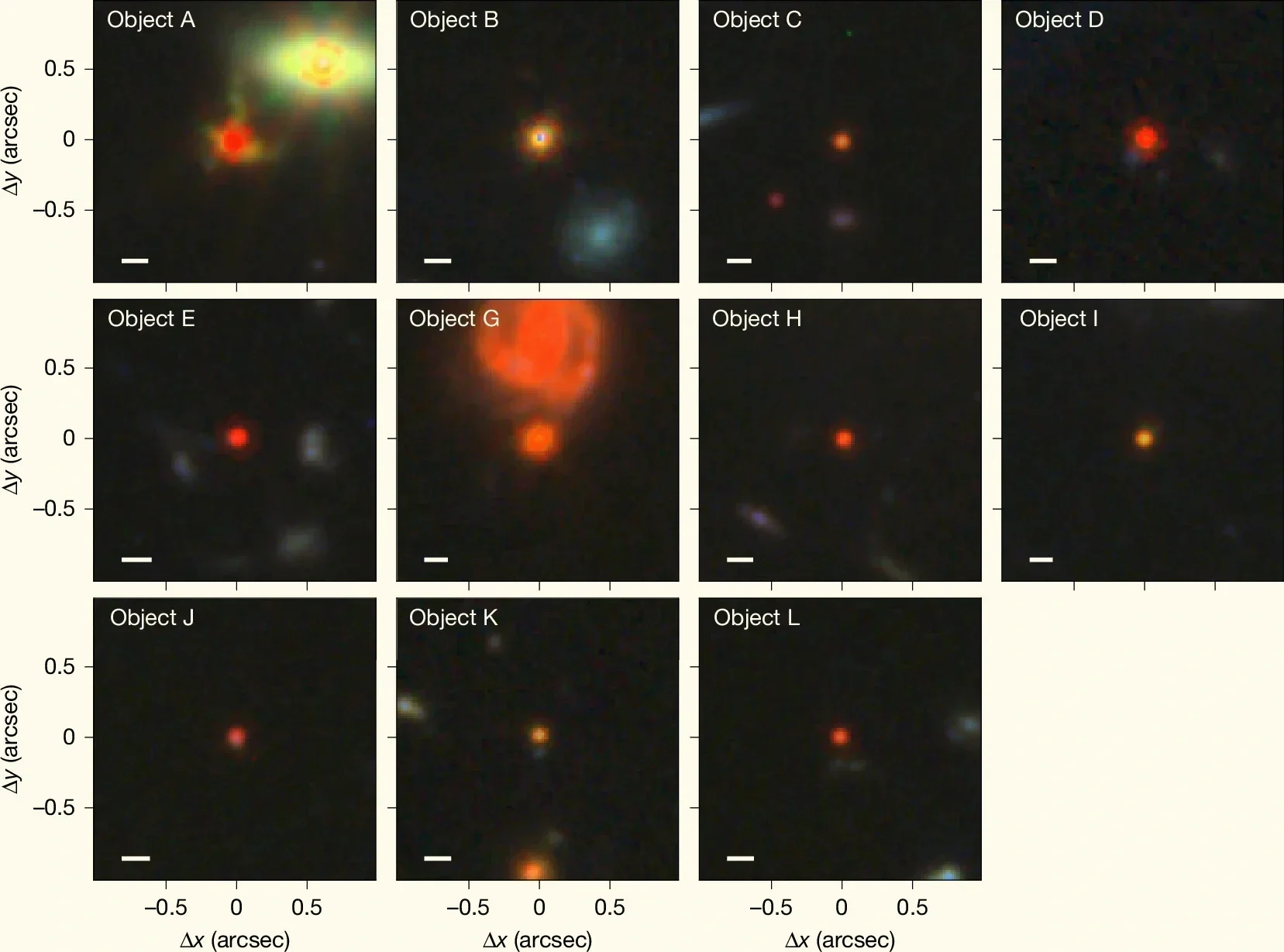 Imágenes del telescopio James Webb de varios pequeños puntos rojos del cosmos: objetos extremadamente compactos y de tonalidades rojizas, visibles como simples puntos de luz en el universo primitivo.