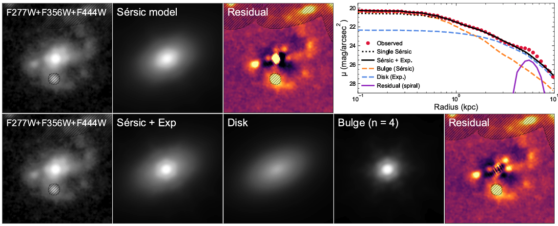 Modelado estructural de la galaxia M1149-BSG-z5 a partir de observaciones del James Webb.