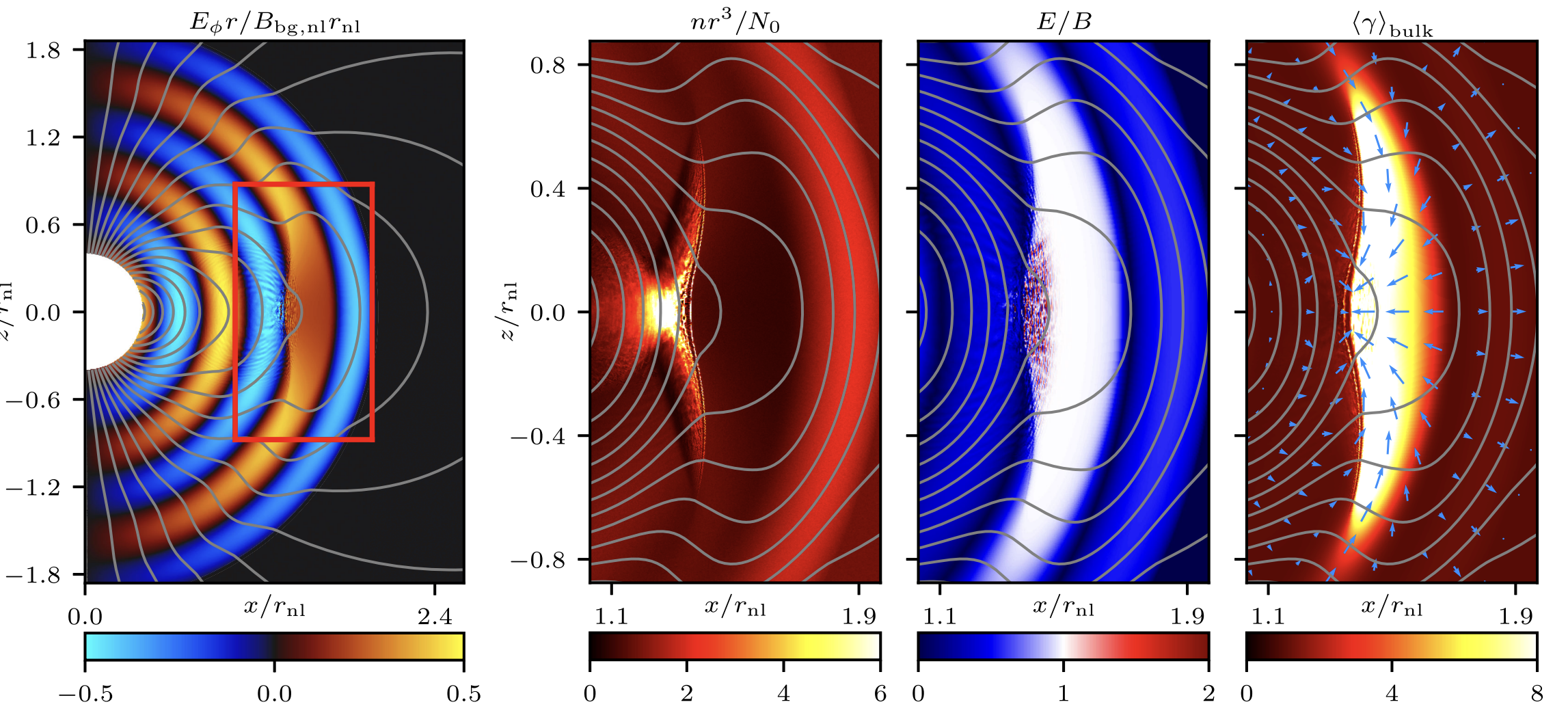 Simulación de un choque monstruoso de plasma alrededor de una estrella de neutrones extremadamente magnética.
