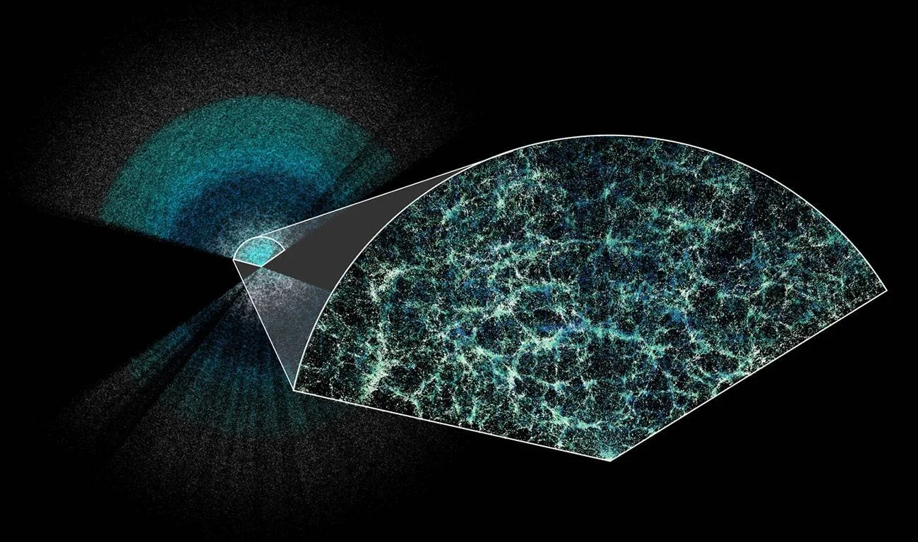 DESI ha creado el mapa 3D más grande del universo, con la Tierra en su centro. La imagen revela la estructura oculta de la materia y respalda que la materia oscura sigue las leyes de la gravedad, sin evidencias de fuerzas más allá de Einstein.