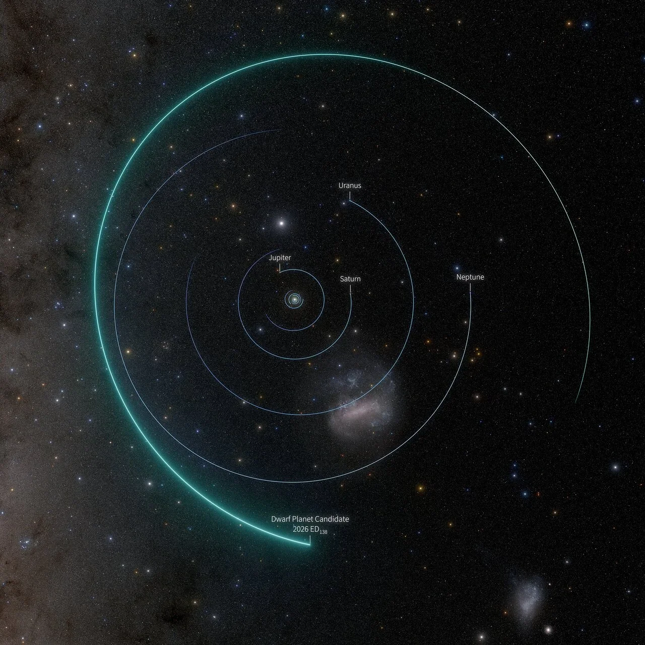Representación de la órbita del candidato a planeta enano 2026 ED138 (en verde), situado más allá de Neptuno. La imagen muestra su posición el 8 de mayo de 2026 y compara su trayectoria con las de los planetas gigantes del Sistema Solar.