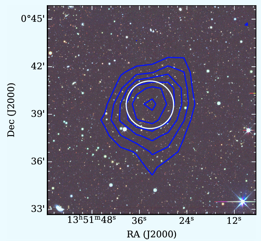 El mapa del radiotelescopio FAST muestra, mediante contornos azules, la distribución del hidrógeno de J1351+0039 sobre una imagen óptica del DESI.