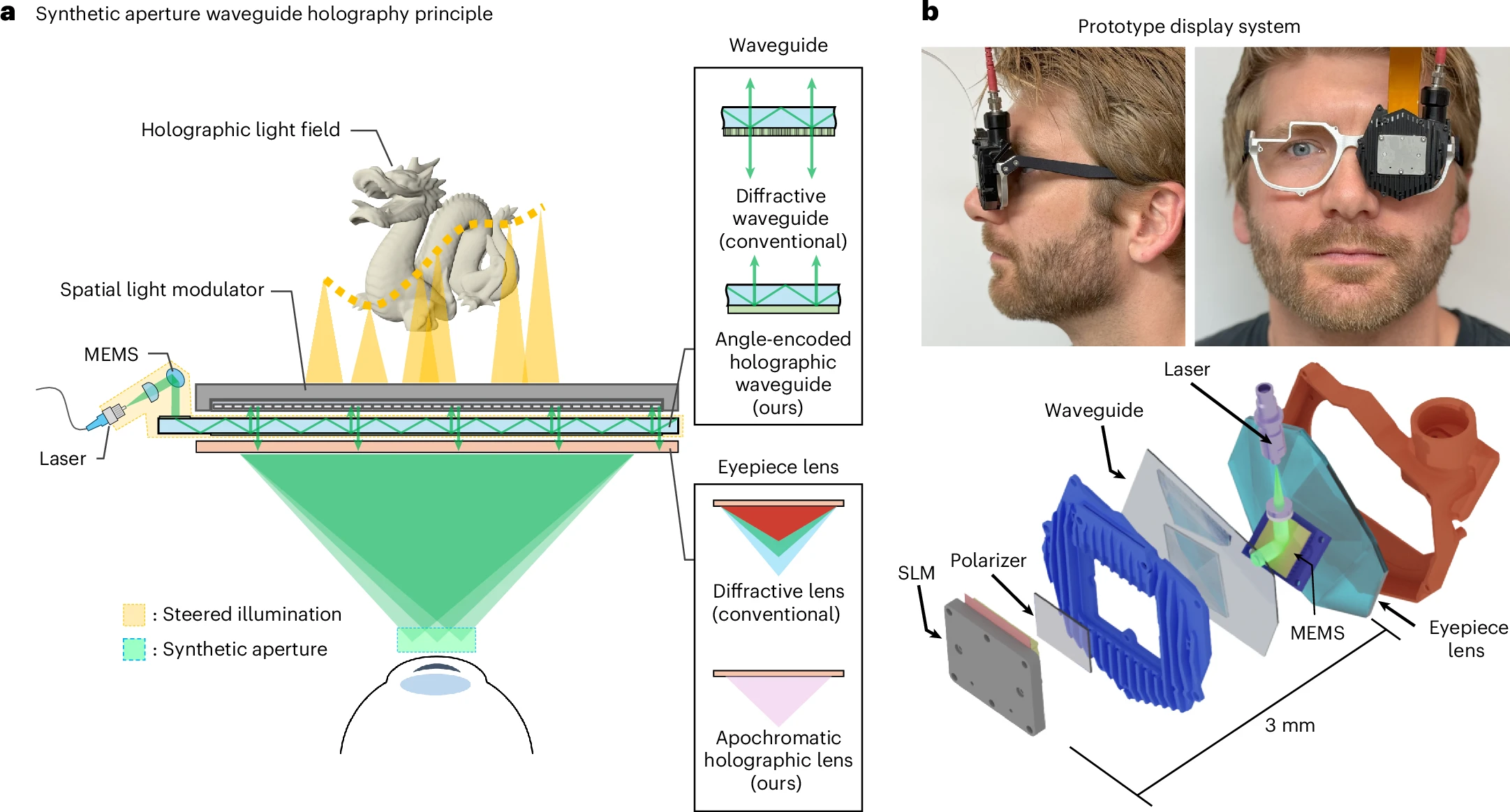 Sistema de visualización holográfica de realidad mixta.