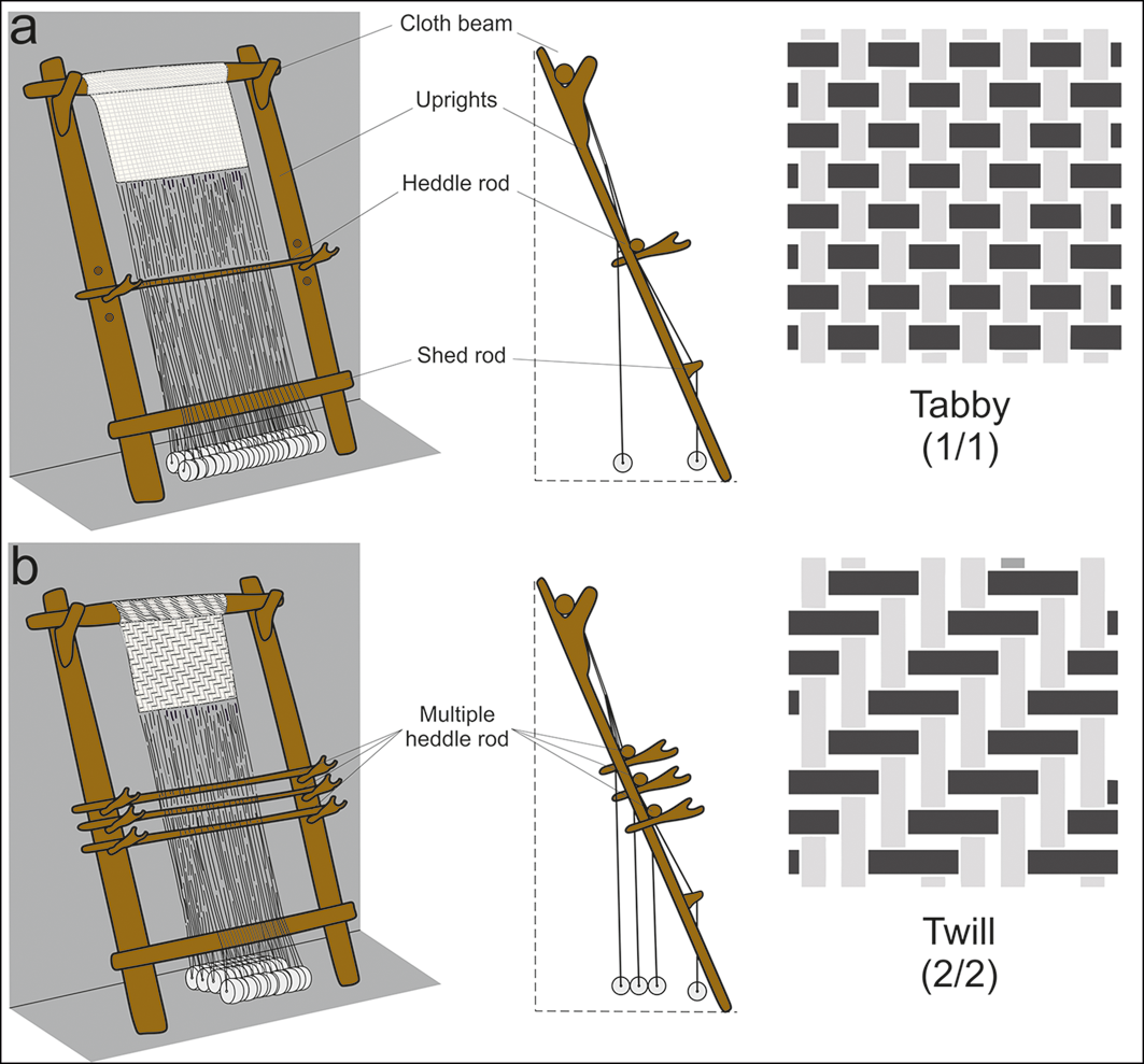 Reconstrucción hipotética del telar vertical con pesas hallado en Cabezo Redondo