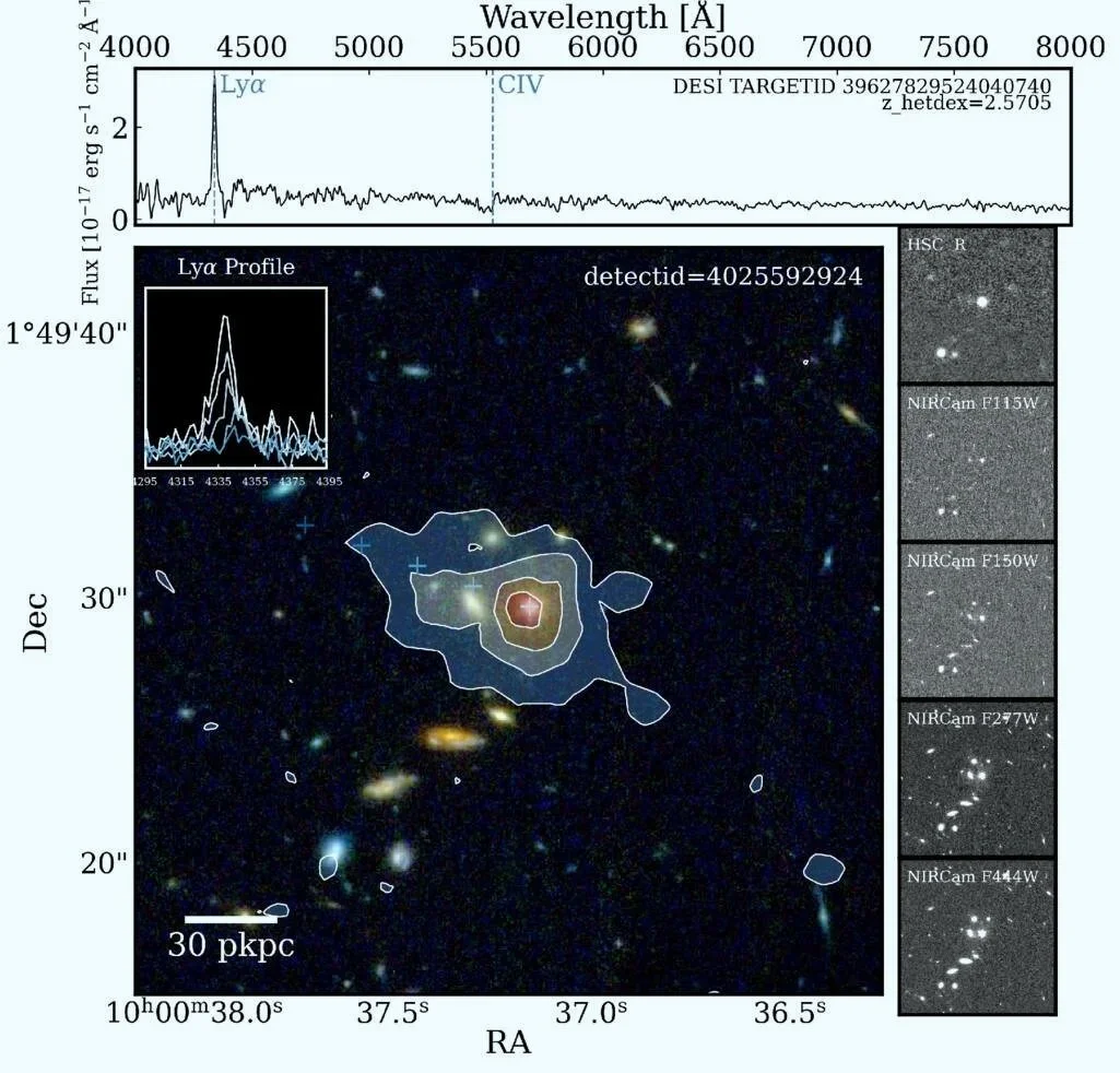 Vista multionda de la nebulosa de Lyman-alfa HLAN 4025592924, observada a un corrimiento al rojo de 2,57, cuando el universo tenía unos 11.000 millones de años.