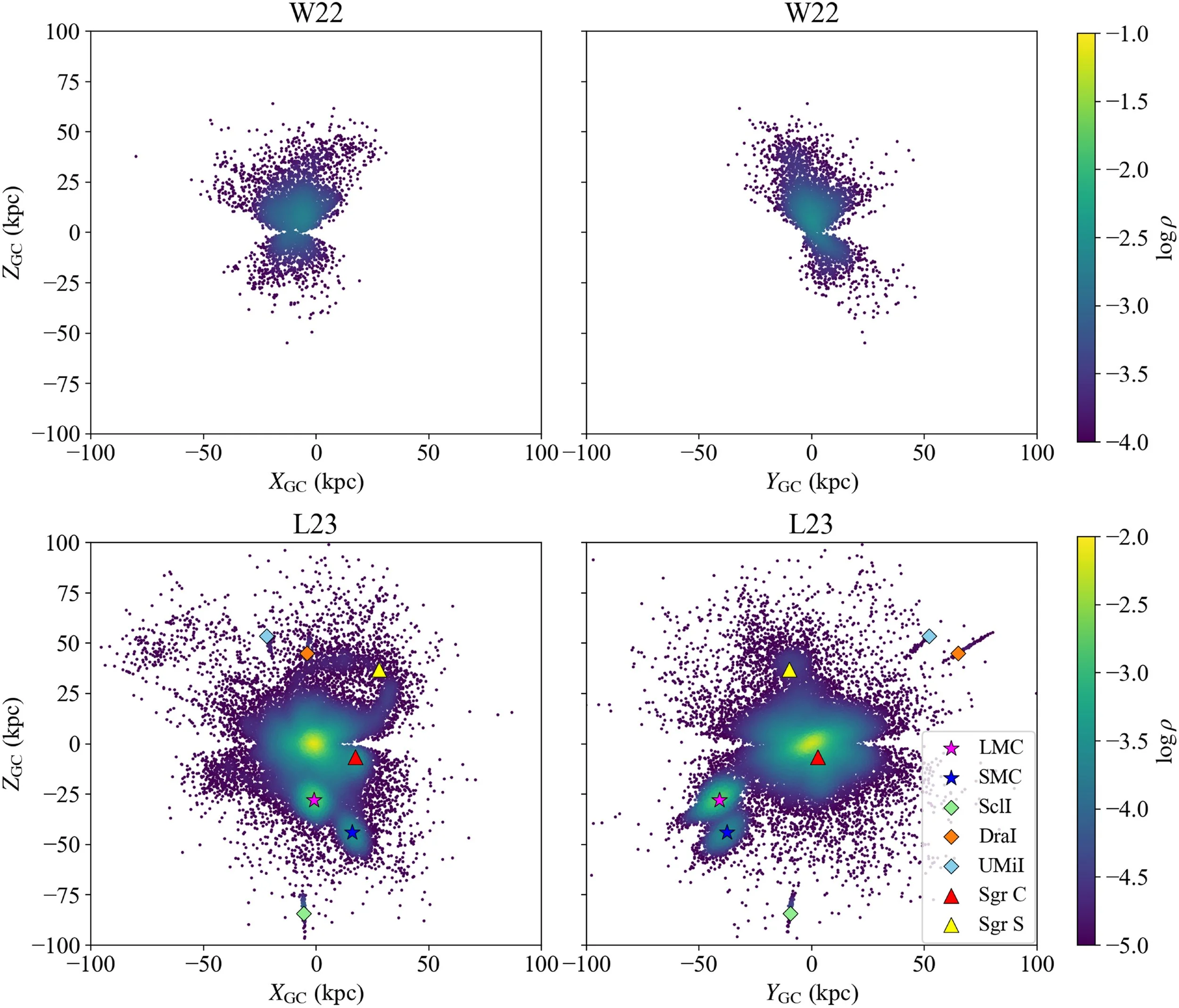 Mapa de la distribución de estrellas RR Lyrae en la Vía Láctea.