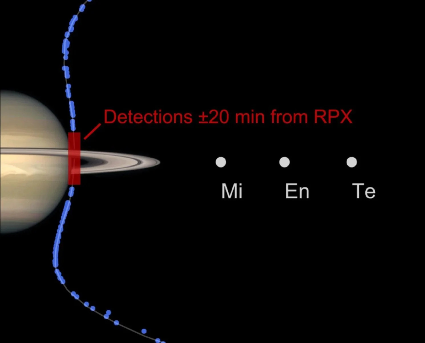 Localización de las partículas detectadas por Cassini alrededor de Saturno.