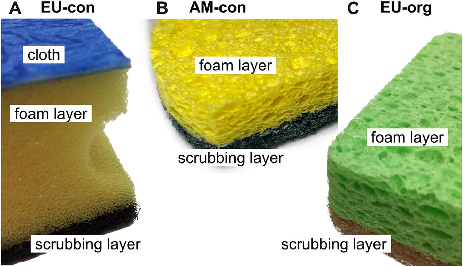 Comparativa de esponjas de cocina y sus materiales: distintas capas (espuma, tejido y superficie abrasiva) determinan la cantidad de plástico y, por tanto, la liberación de microplásticos al fregar.
