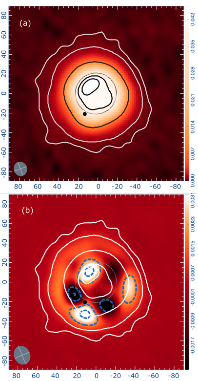 La imagen superior muestra la atmósfera de Betelgeuse más allá de su fotosfera; la inferior revela sus asimetrías tras eliminar un modelo regular. El punto negro indica la posición estimada de su posible compañera.