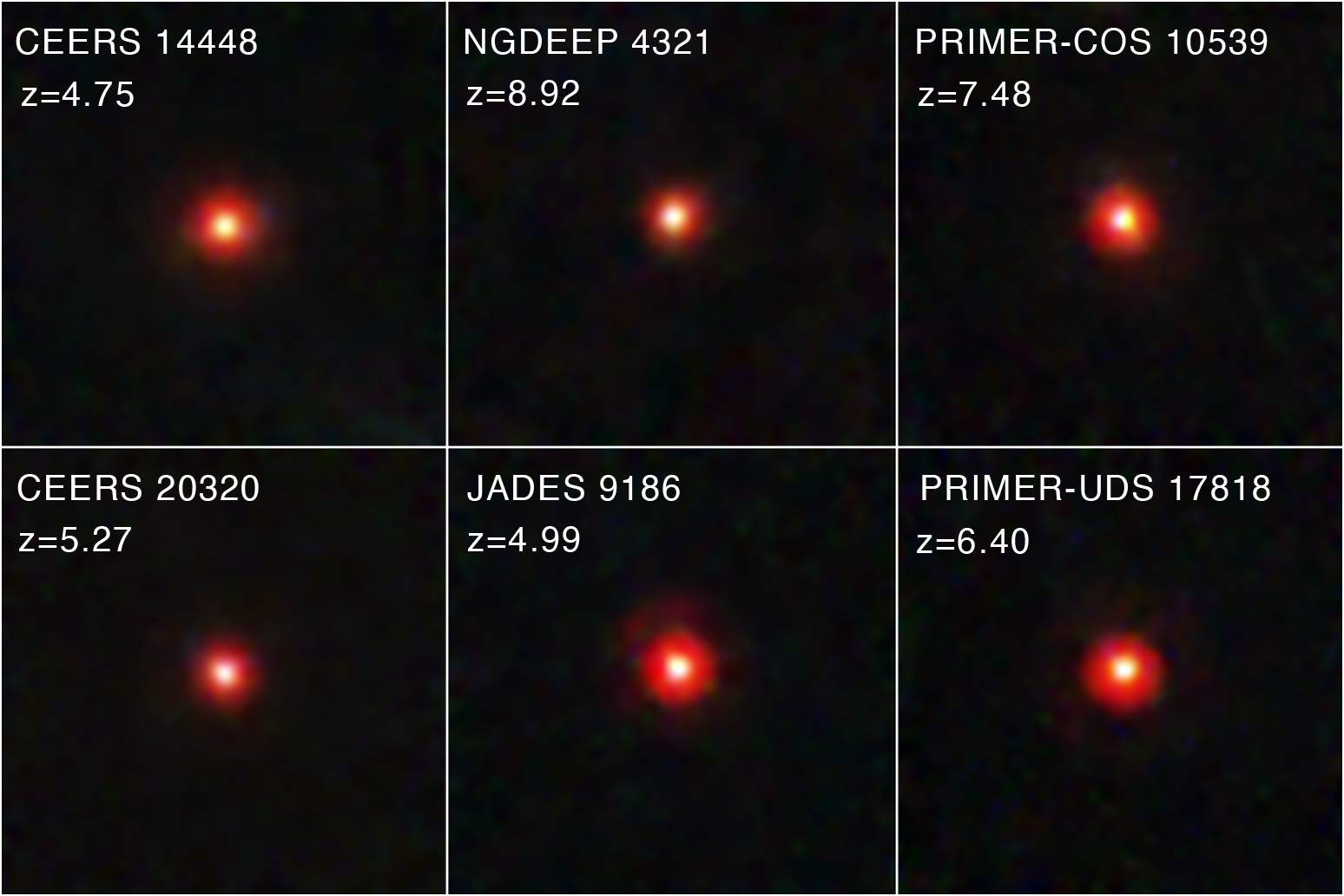 Seis ejemplos de Little Red Dots identificados en diferentes programas de observación del telescopio espacial James Webb