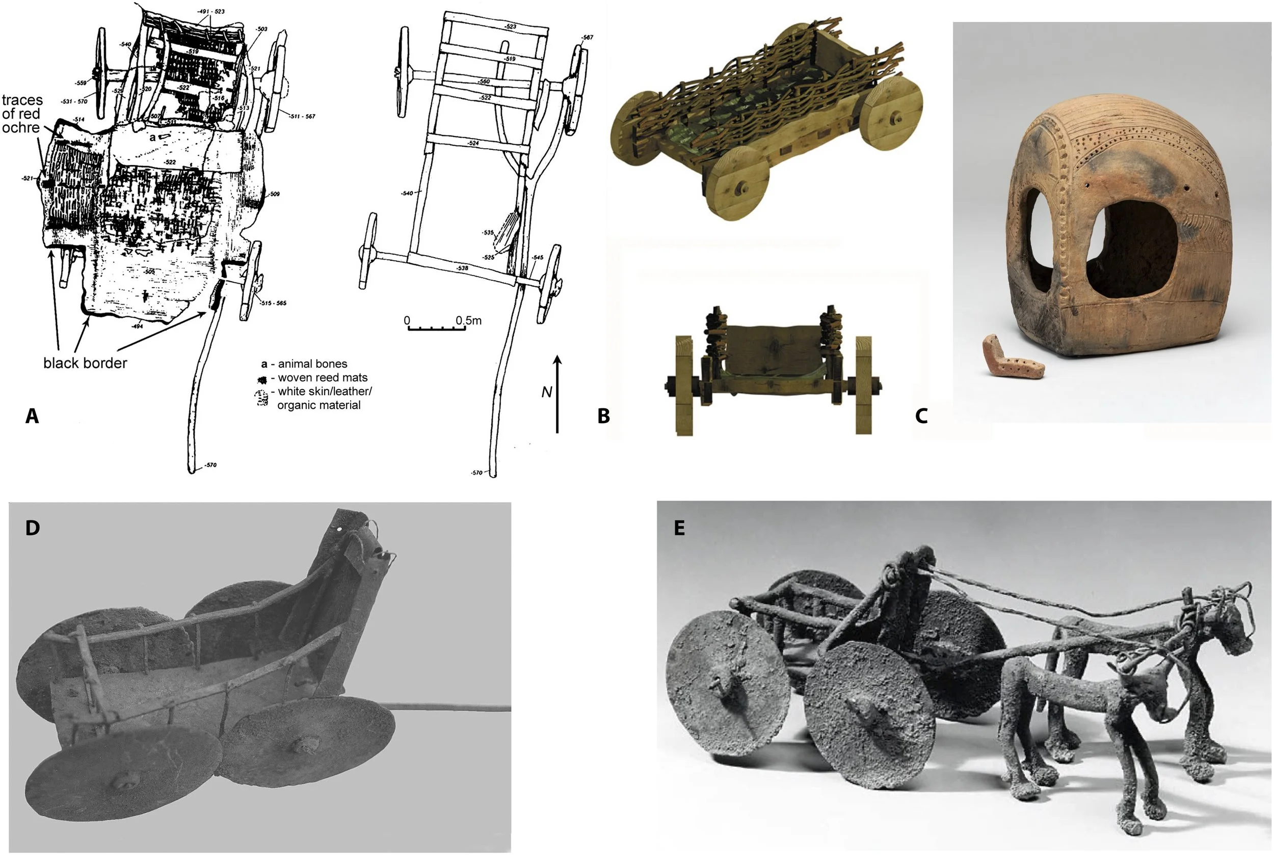 Reconstrucciones y modelos de carros utilizados en las estepas euroasiáticas durante el tercer milenio a. C.